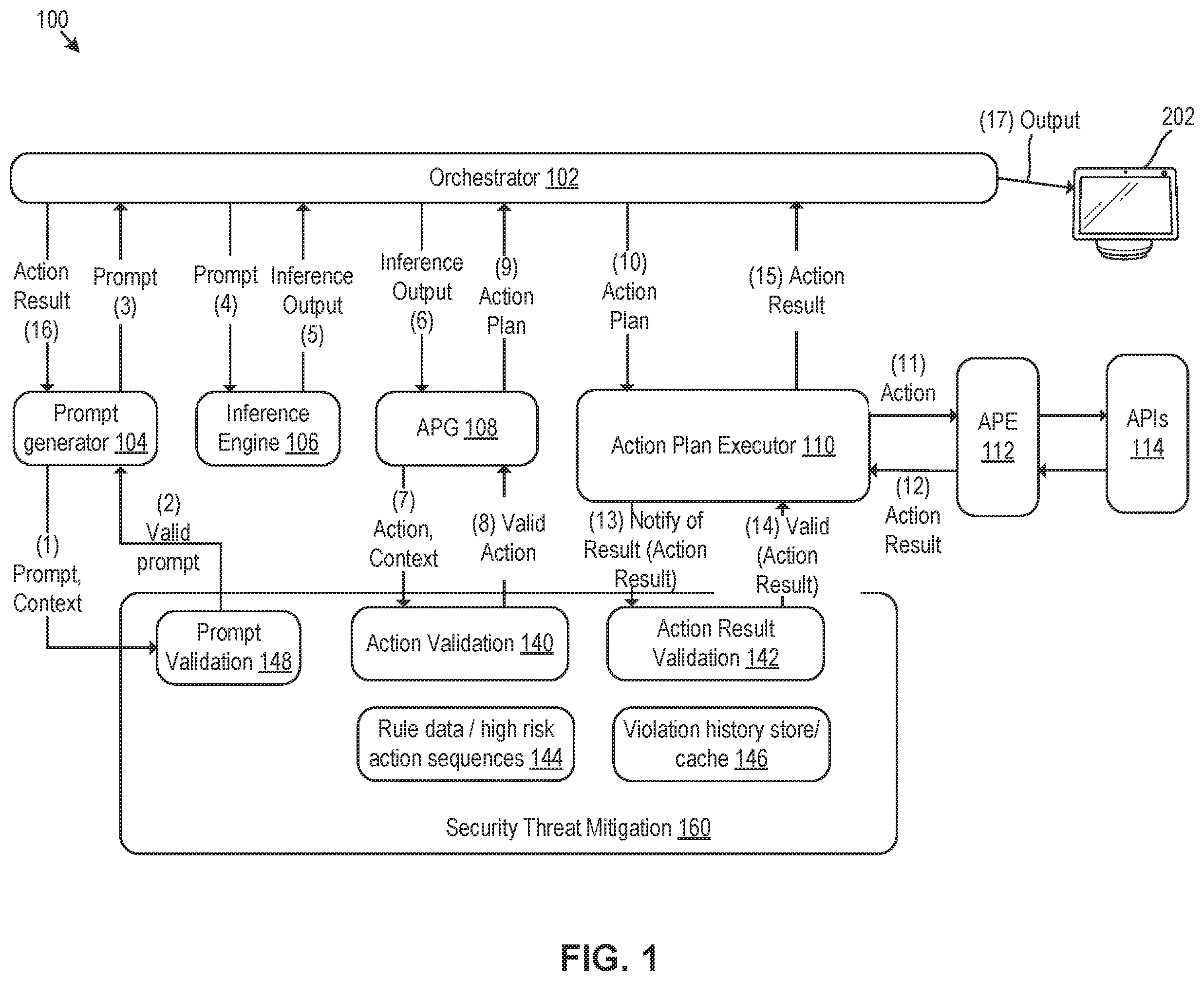 Patent US12437058 Figure 1 – Security threat mitigation for large language models