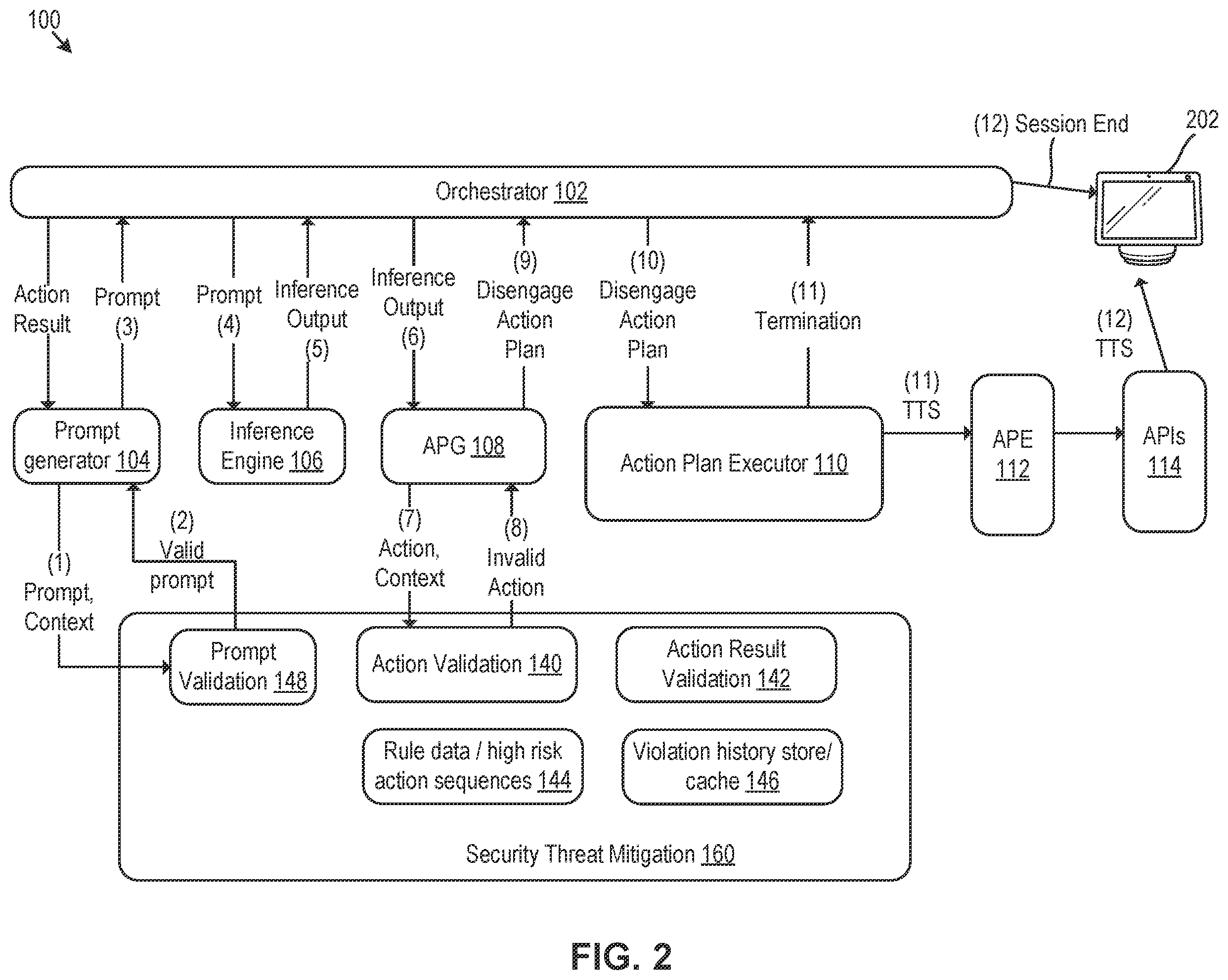 Patent US12437058 Figure 2 – Security threat mitigation for large language models