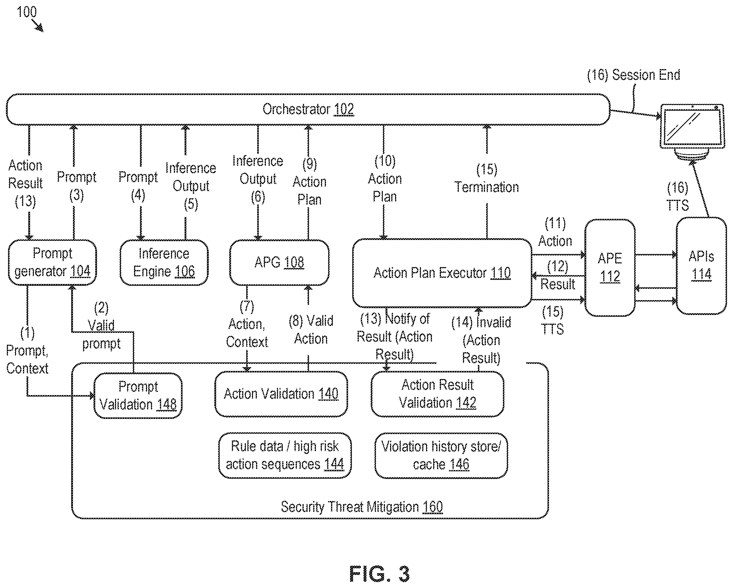 Patent US12437058 Figure 3 – Security threat mitigation for large language models