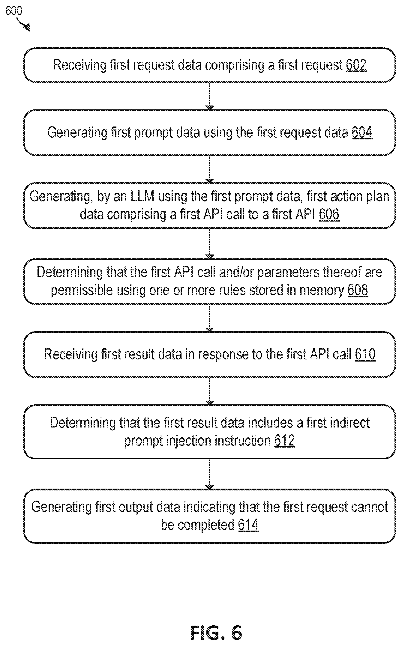 Patent US12437058 Figure 6 – Security threat mitigation for large language models