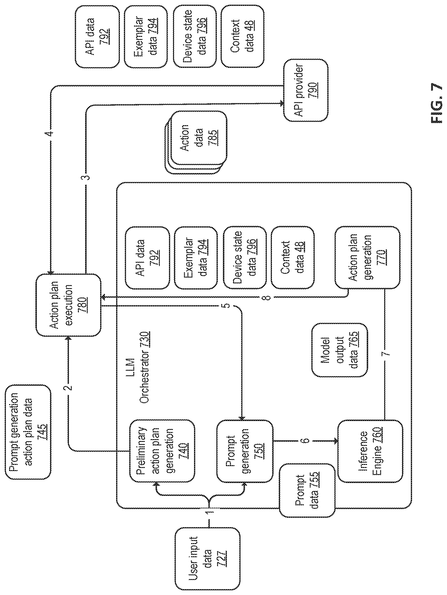 Patent US12437058 Figure 7 – Security threat mitigation for large language models