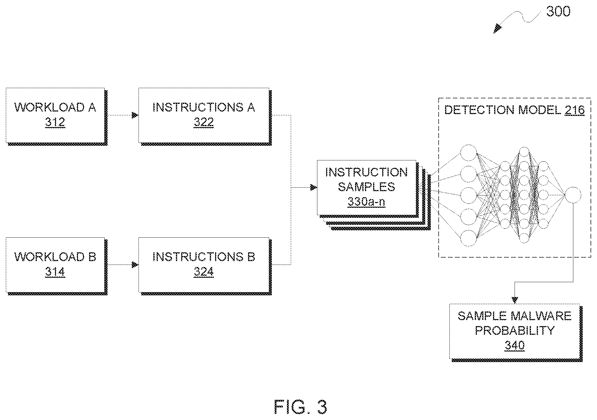 Patent US12437059 Figure 3 – Workload pattern detection
