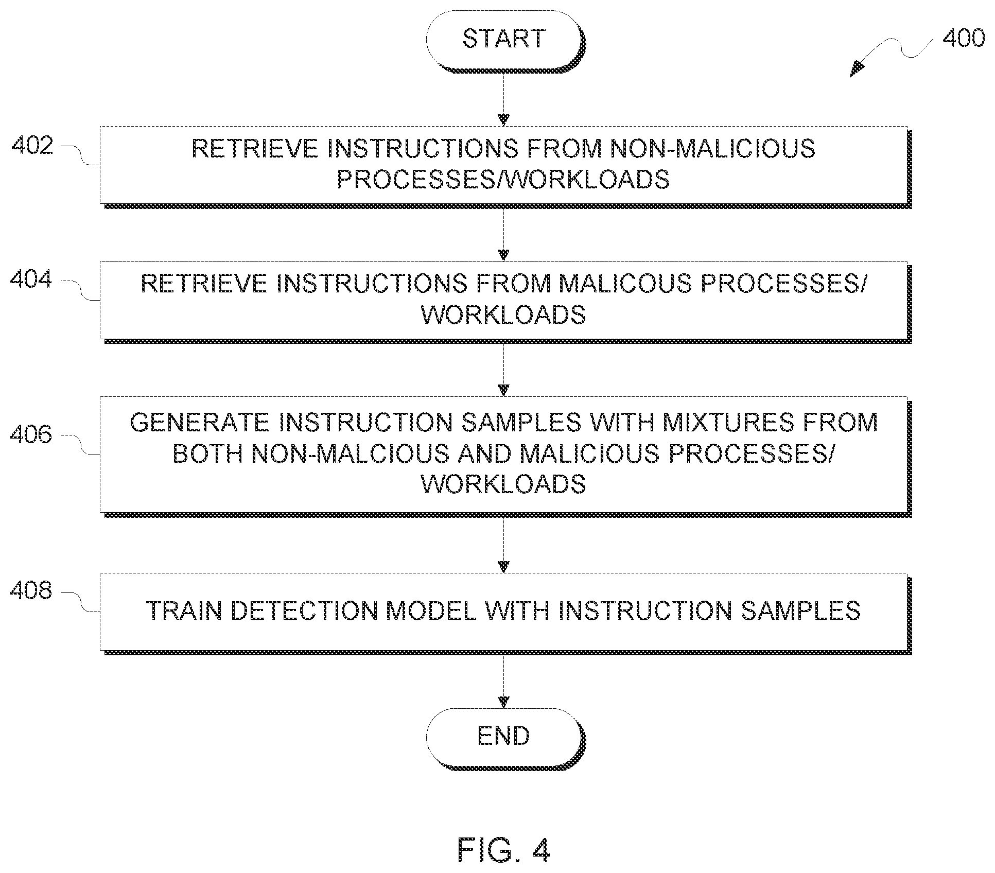 Patent US12437059 Figure 4 – Workload pattern detection