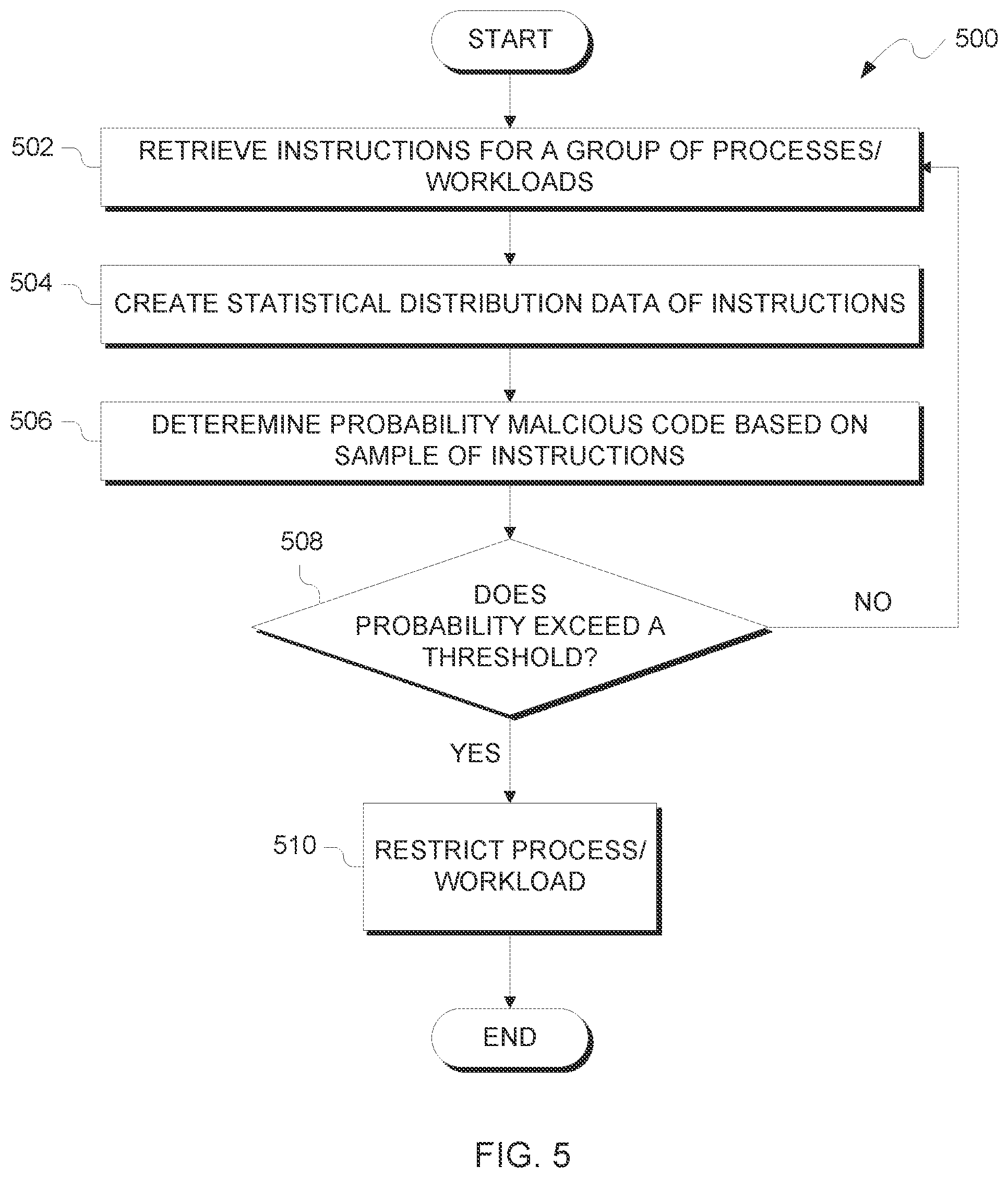 Patent US12437059 Figure 5 – Workload pattern detection