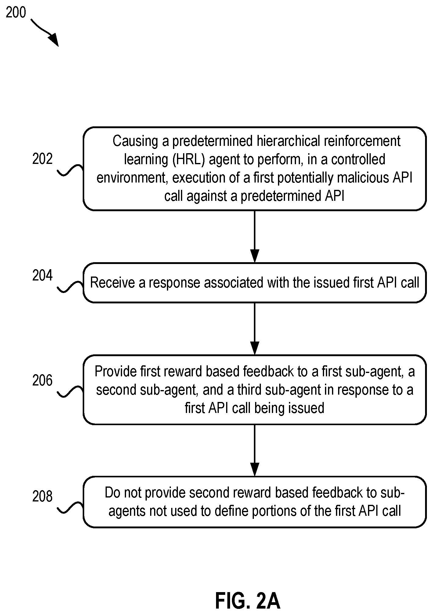 Patent US12437060 Figure 2 – Using hierarchical reinforcement learning (HRL) to identify application programming interfaces (API) vulnerabilities