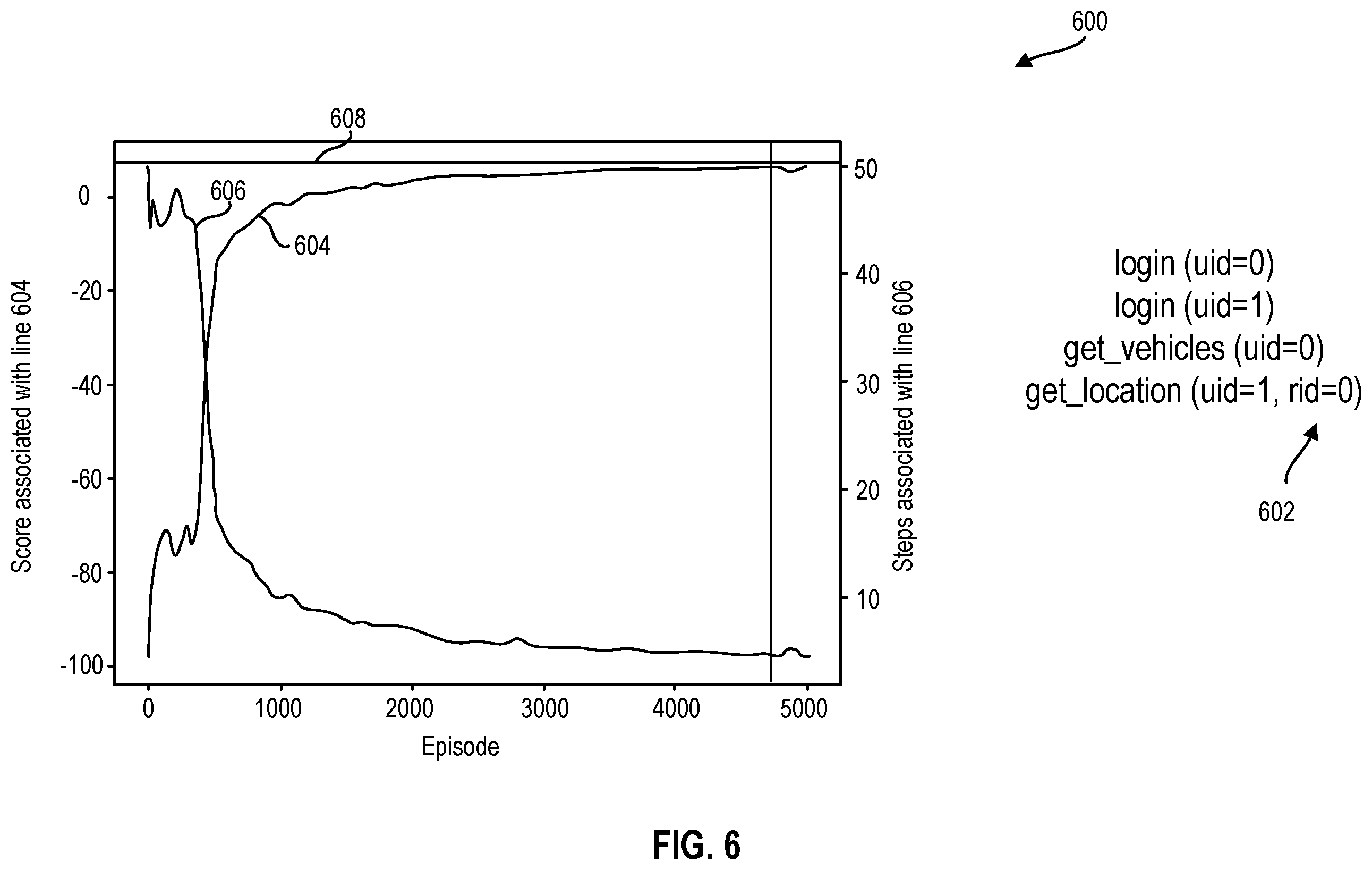 Patent US12437060 Figure 8 – Using hierarchical reinforcement learning (HRL) to identify application programming interfaces (API) vulnerabilities
