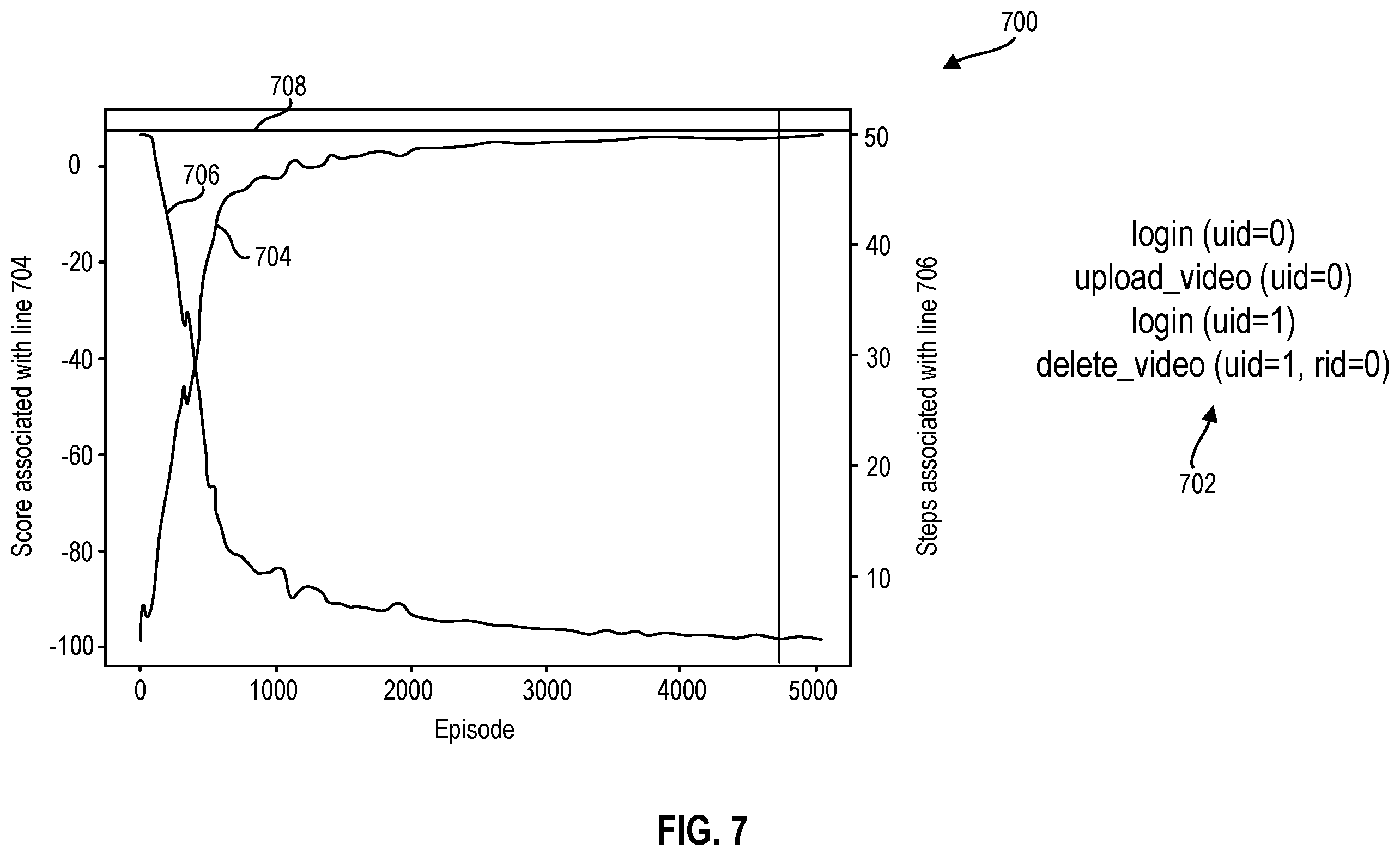 Patent US12437060 Figure 9 – Using hierarchical reinforcement learning (HRL) to identify application programming interfaces (API) vulnerabilities