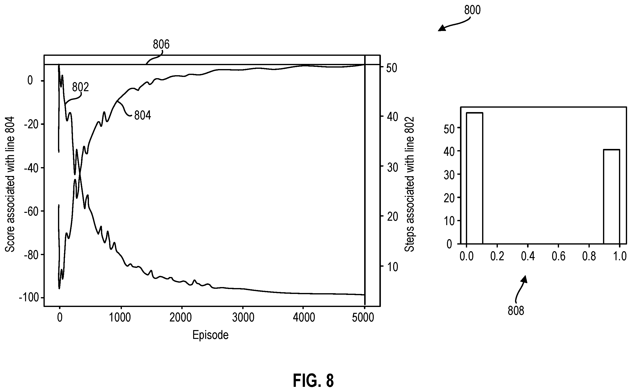 Patent US12437060 Figure 10 – Using hierarchical reinforcement learning (HRL) to identify application programming interfaces (API) vulnerabilities