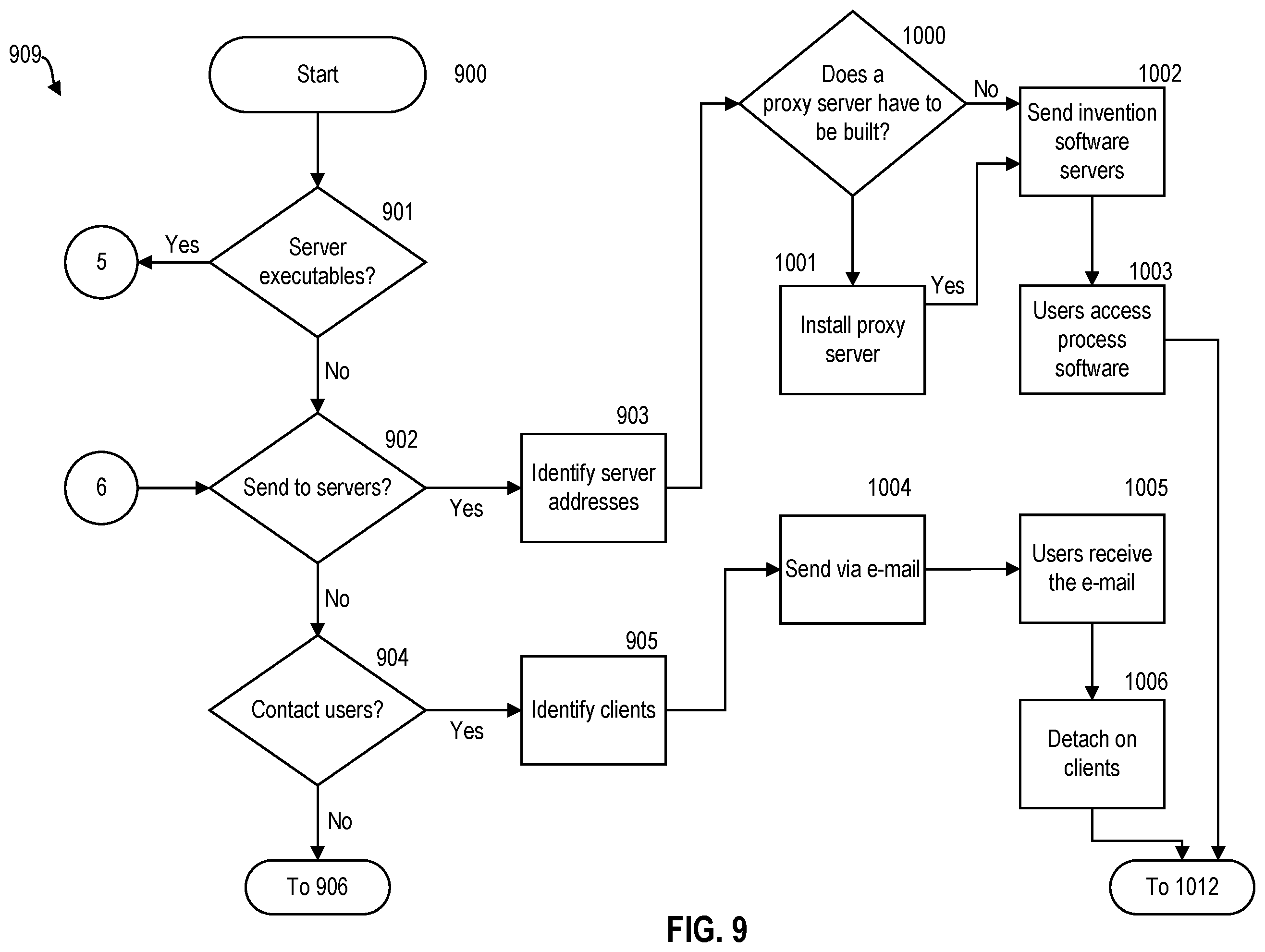 Patent US12437060 Figure 11 – Using hierarchical reinforcement learning (HRL) to identify application programming interfaces (API) vulnerabilities