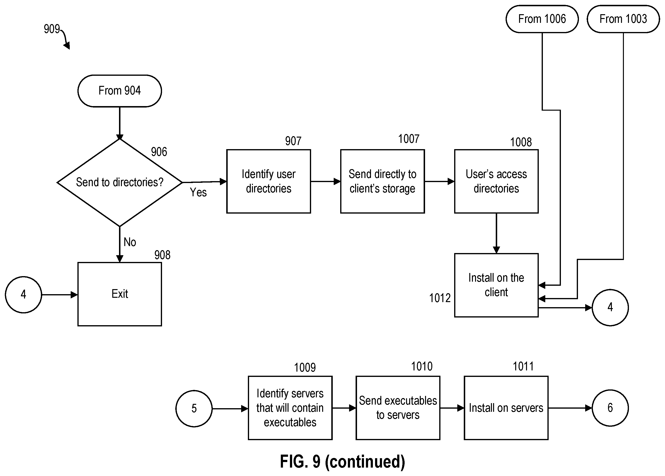 Patent US12437060 Figure 12 – Using hierarchical reinforcement learning (HRL) to identify application programming interfaces (API) vulnerabilities