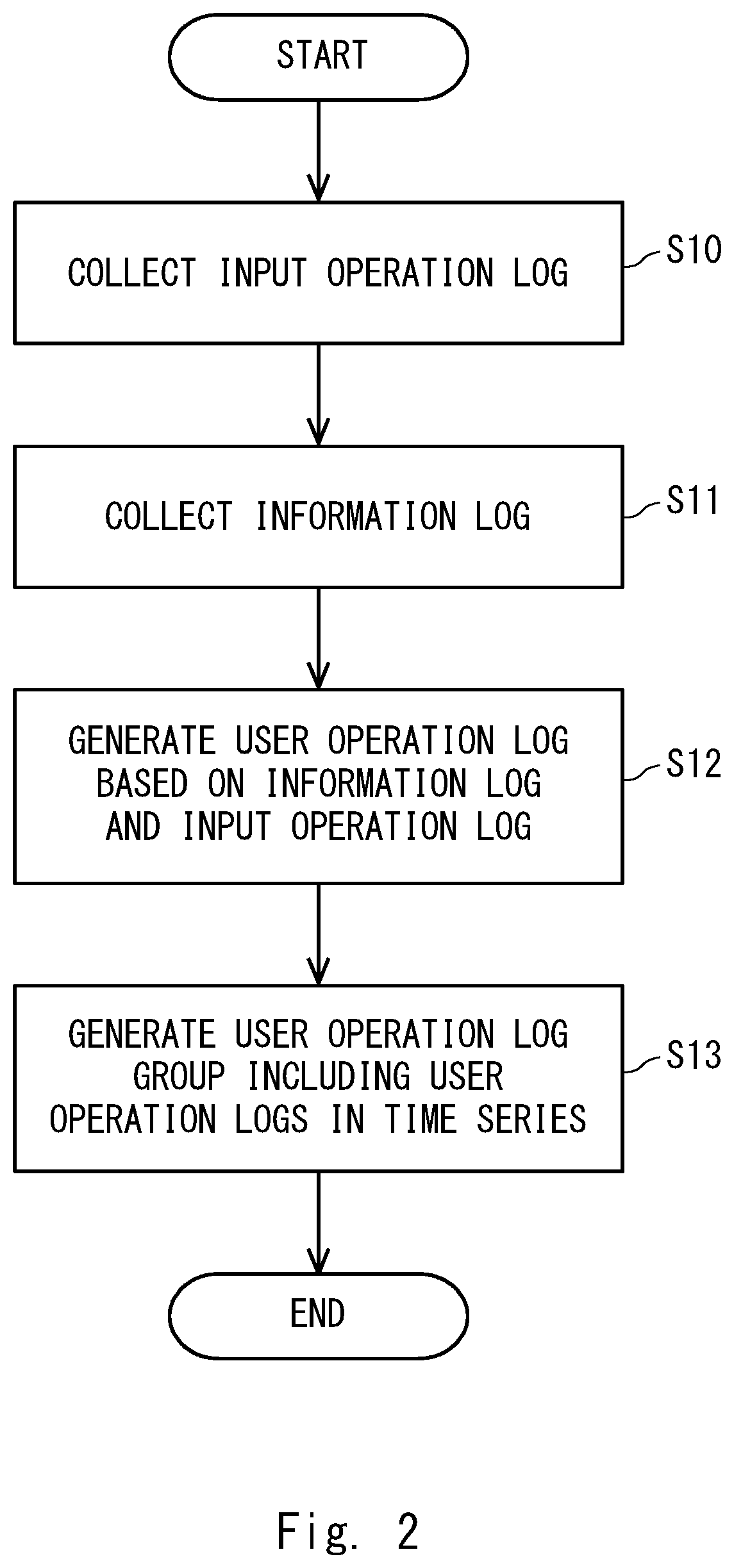 Patent US12437061 Figure 2 – Log generation apparatus, abnormality detection system, log generation method, and non-transitory computer readable medium