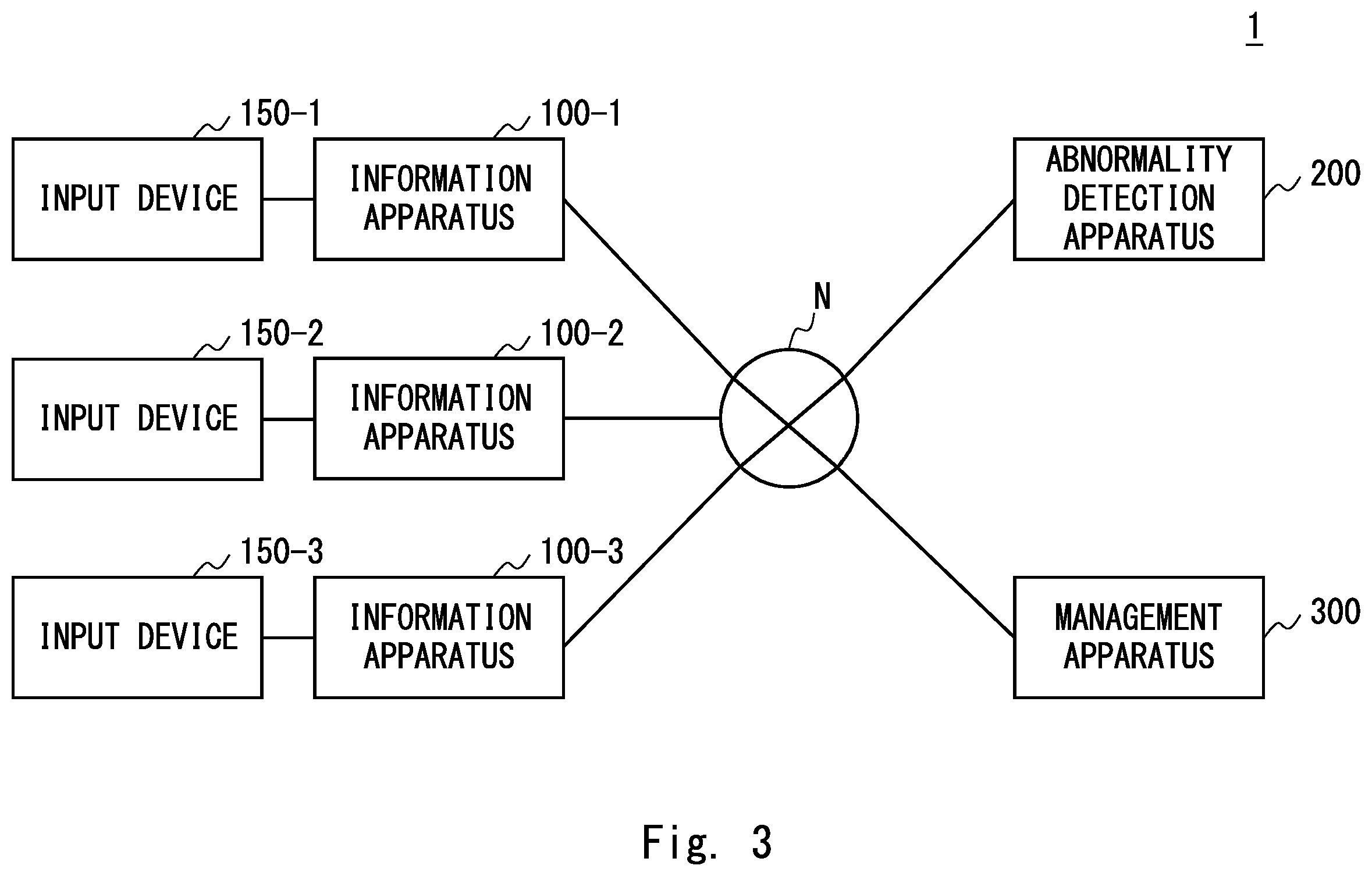 Patent US12437061 Figure 3 – Log generation apparatus, abnormality detection system, log generation method, and non-transitory computer readable medium