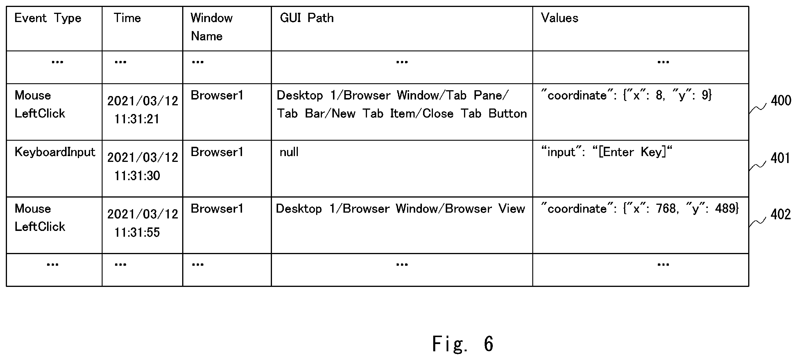 Patent US12437061 Figure 6 – Log generation apparatus, abnormality detection system, log generation method, and non-transitory computer readable medium
