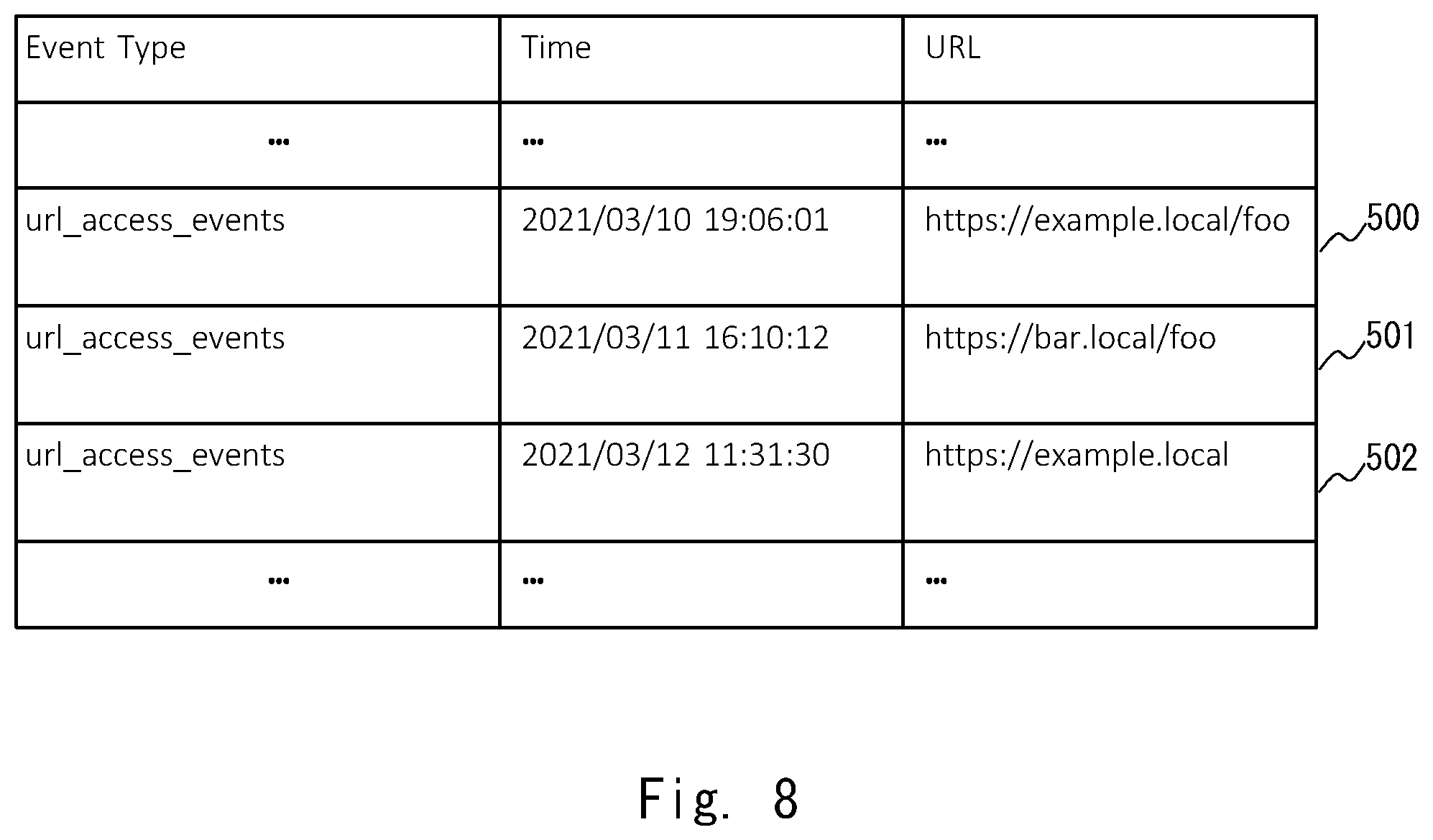 Patent US12437061 Figure 8 – Log generation apparatus, abnormality detection system, log generation method, and non-transitory computer readable medium