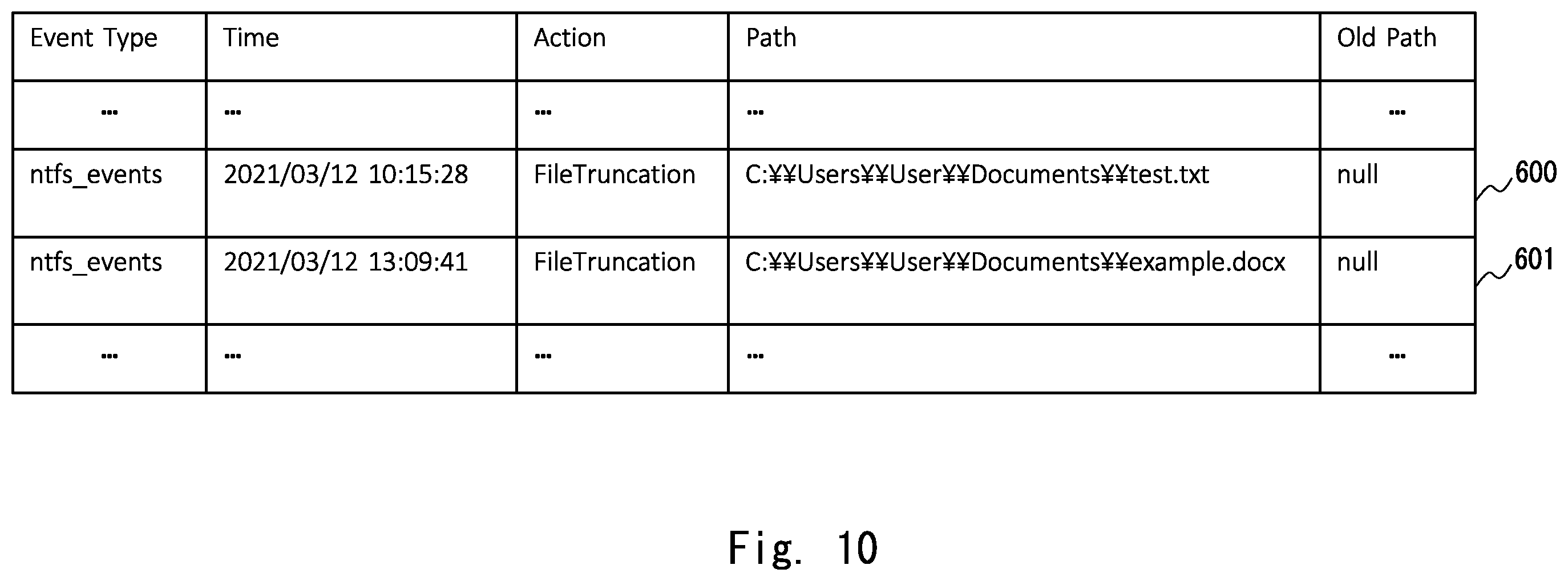 Patent US12437061 Figure 10 – Log generation apparatus, abnormality detection system, log generation method, and non-transitory computer readable medium