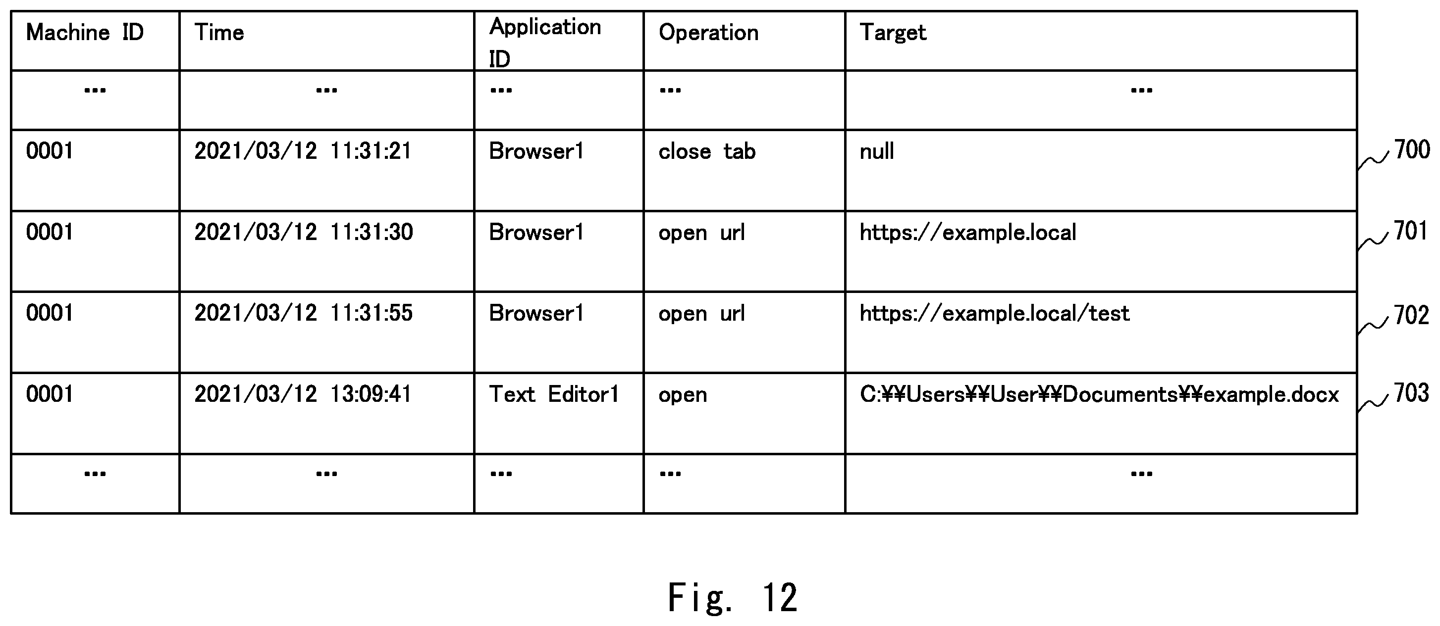 Patent US12437061 Figure 12 – Log generation apparatus, abnormality detection system, log generation method, and non-transitory computer readable medium