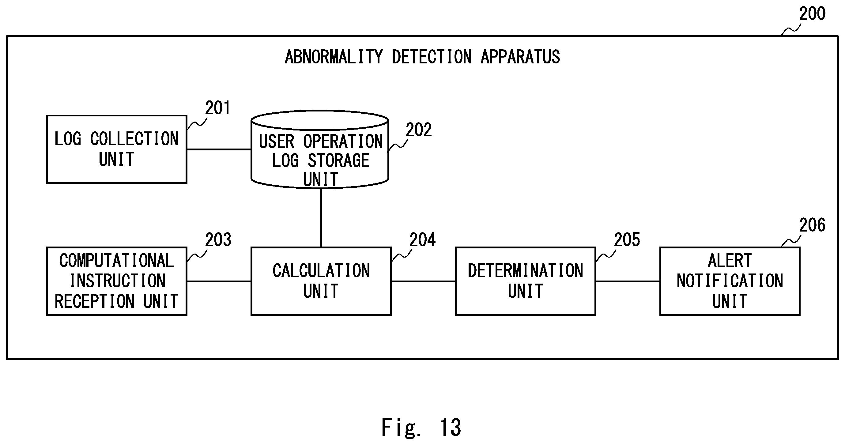 Patent US12437061 Figure 13 – Log generation apparatus, abnormality detection system, log generation method, and non-transitory computer readable medium