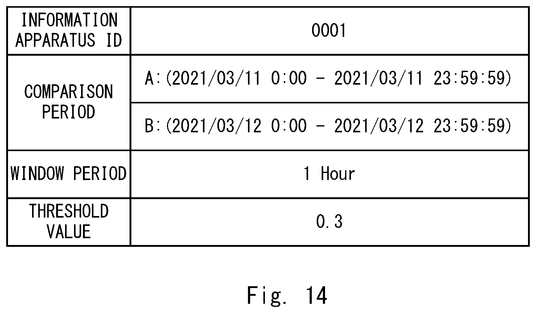 Patent US12437061 Figure 14 – Log generation apparatus, abnormality detection system, log generation method, and non-transitory computer readable medium