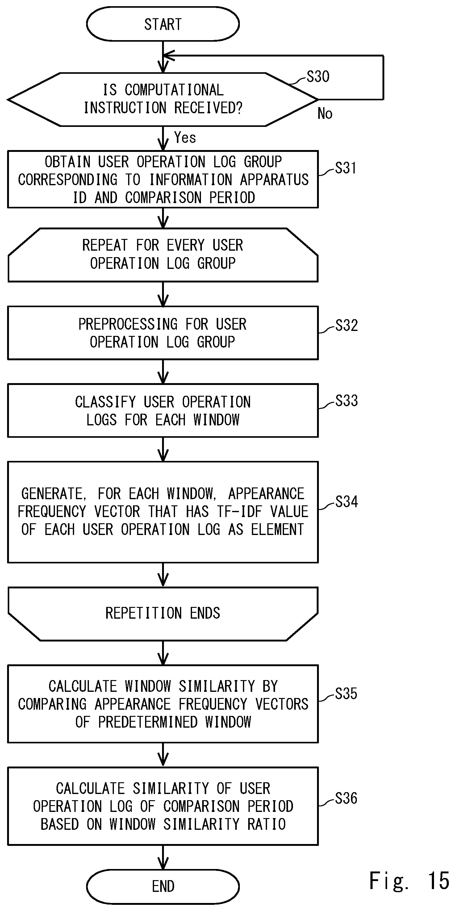 Patent US12437061 Figure 15 – Log generation apparatus, abnormality detection system, log generation method, and non-transitory computer readable medium