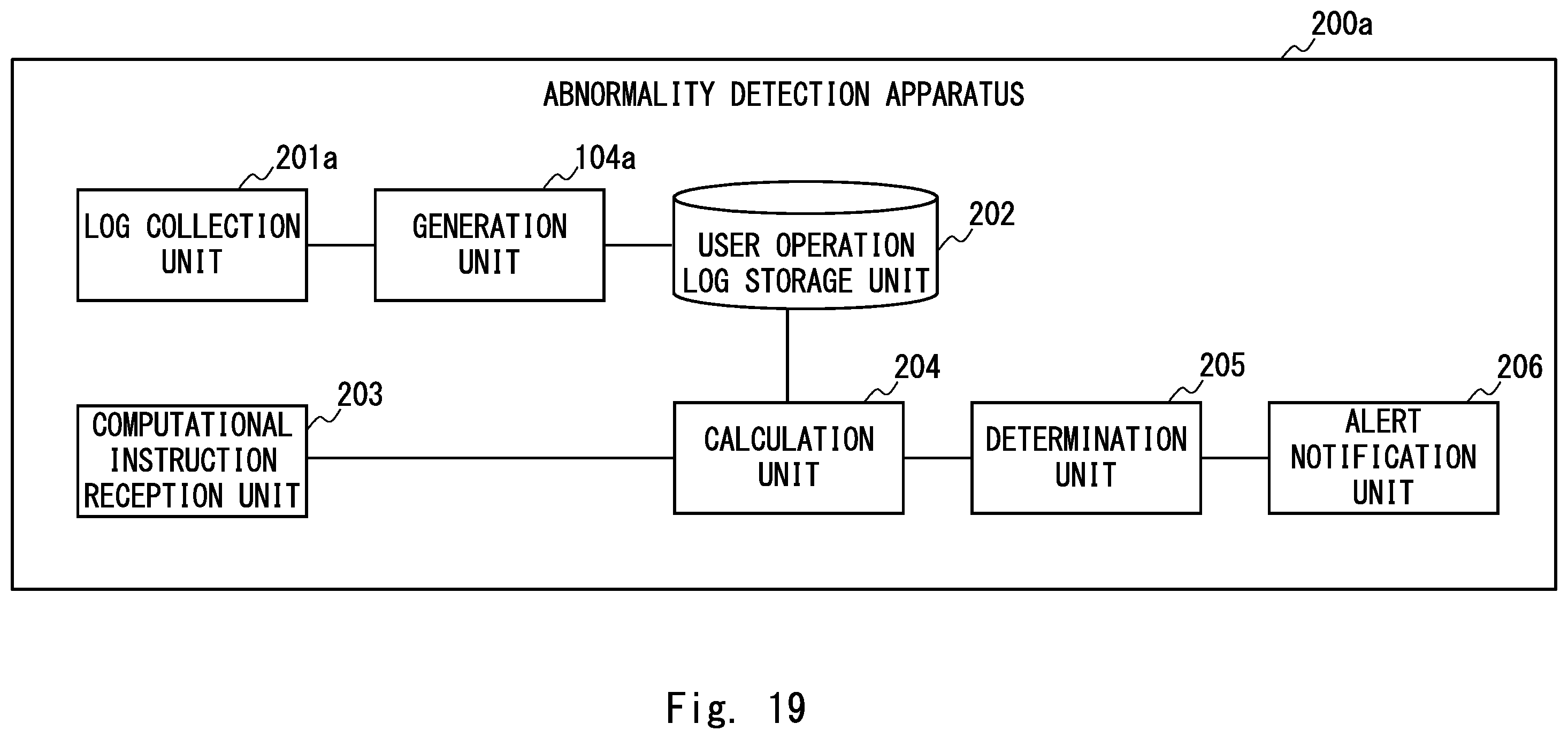 Patent US12437061 Figure 19 – Log generation apparatus, abnormality detection system, log generation method, and non-transitory computer readable medium
