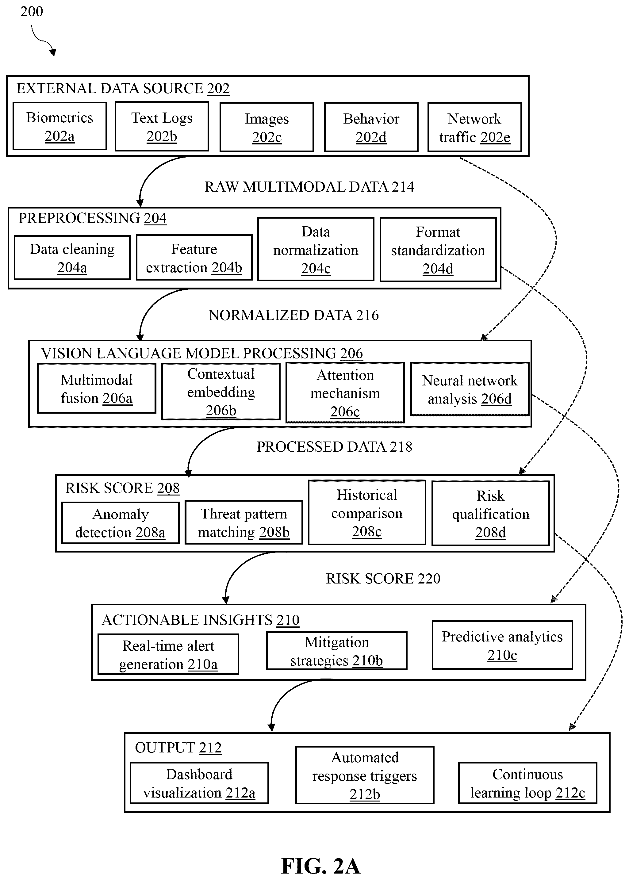 Patent US12437062 Figure 2 – Custom loss functions for training models for cybersecurity applications