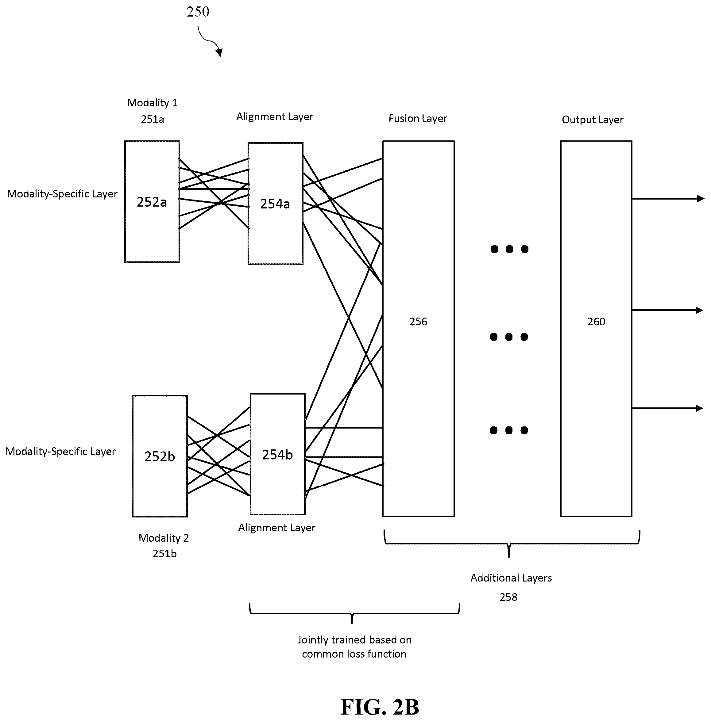 Patent US12437062 Figure 3 – Custom loss functions for training models for cybersecurity applications