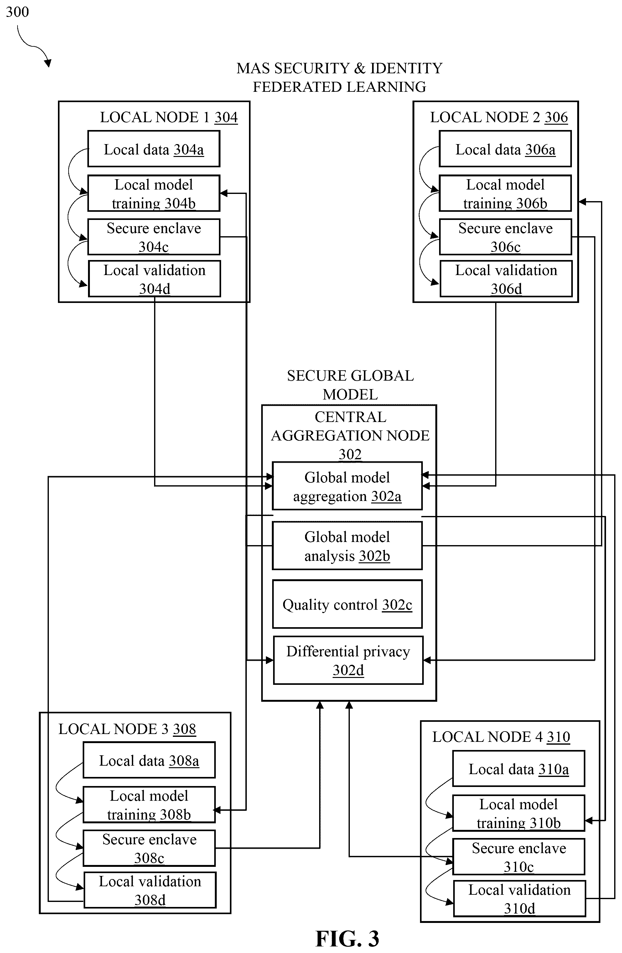 Patent US12437062 Figure 4 – Custom loss functions for training models for cybersecurity applications