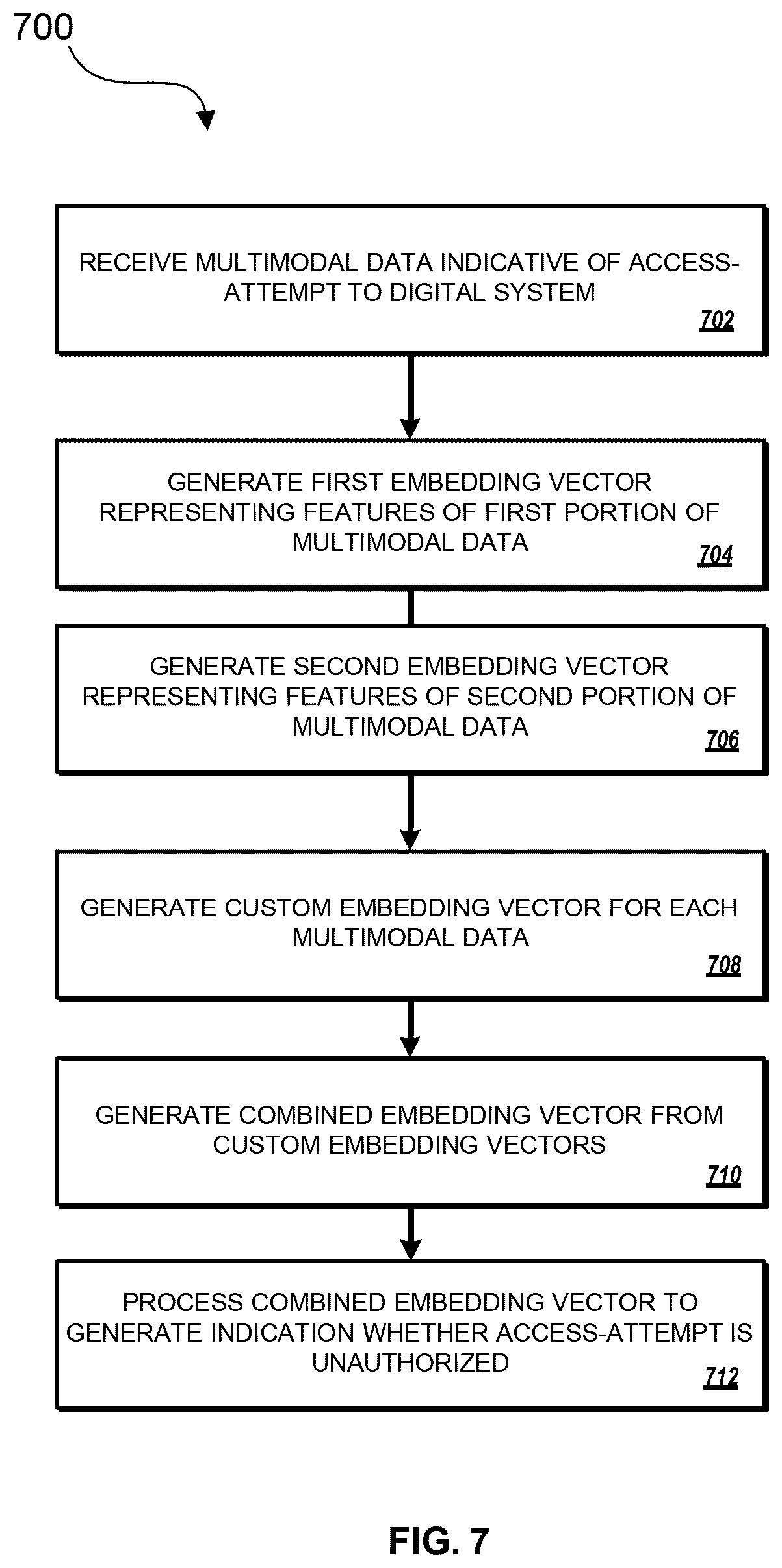 Patent US12437062 Figure 8 – Custom loss functions for training models for cybersecurity applications