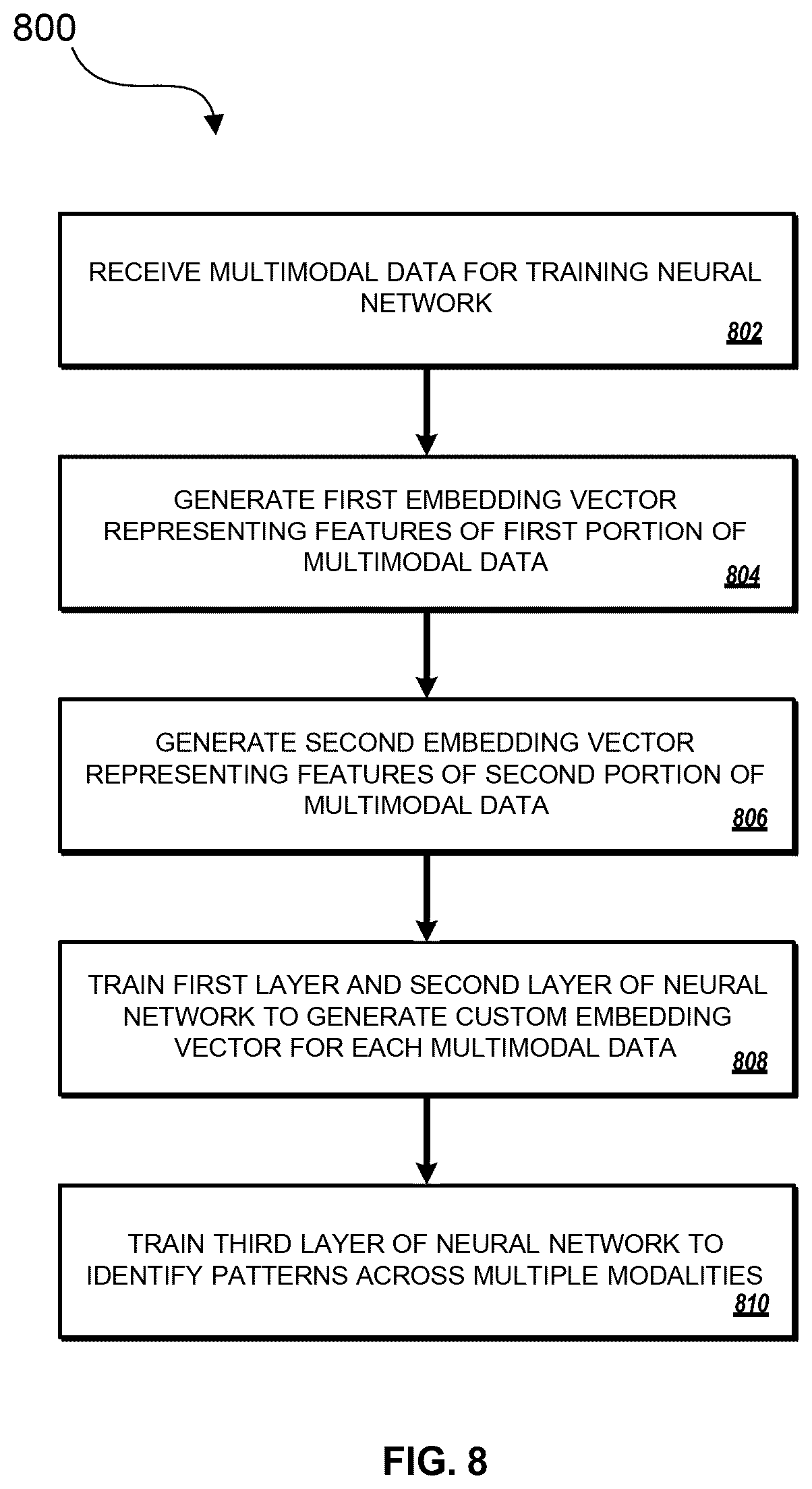 Patent US12437062 Figure 9 – Custom loss functions for training models for cybersecurity applications