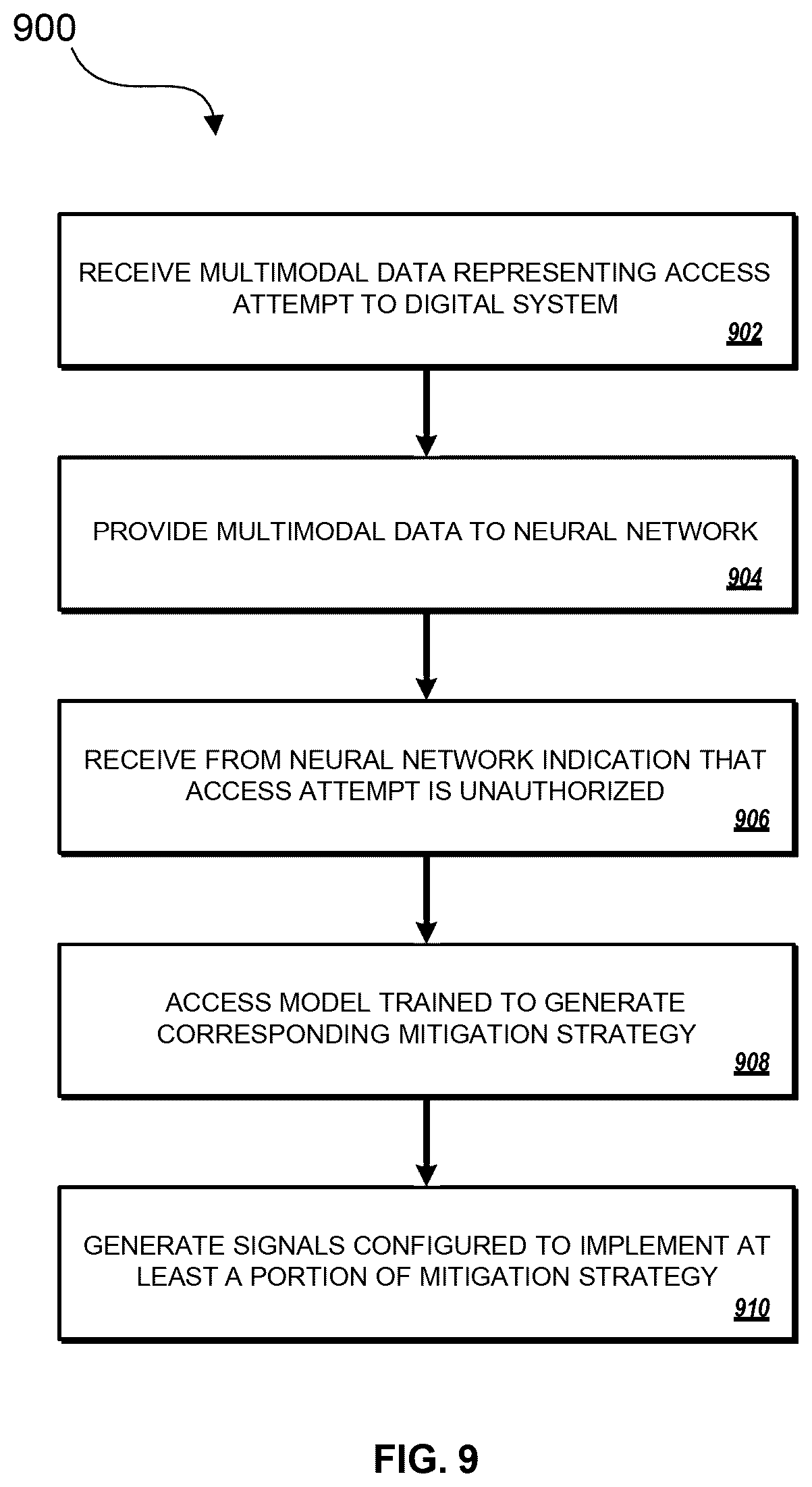 Patent US12437062 Figure 10 – Custom loss functions for training models for cybersecurity applications