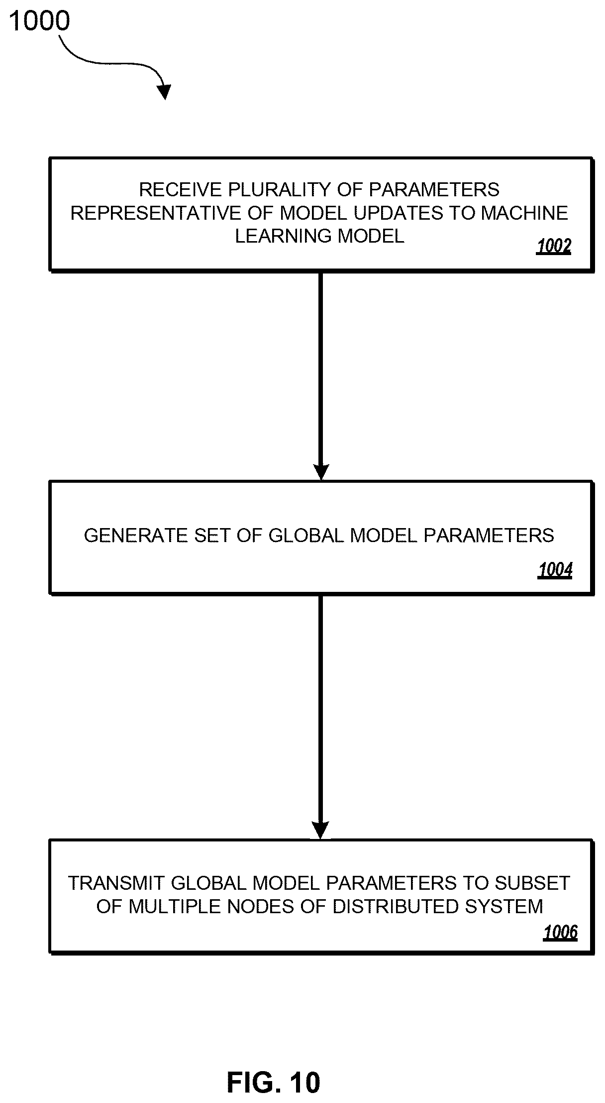 Patent US12437062 Figure 11 – Custom loss functions for training models for cybersecurity applications