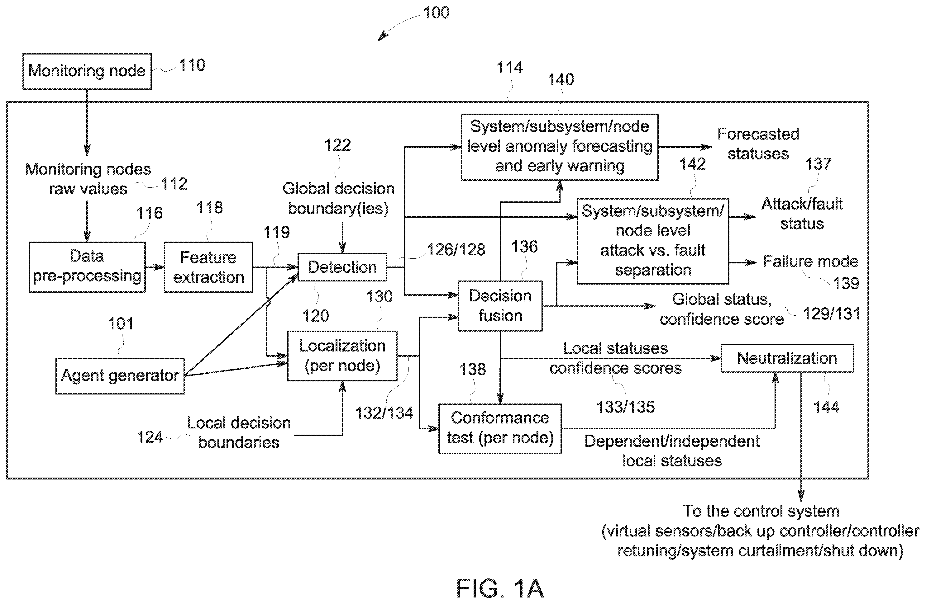 Patent US12437063 Figure 1 – Unified multi-agent system for abnormality detection and isolation