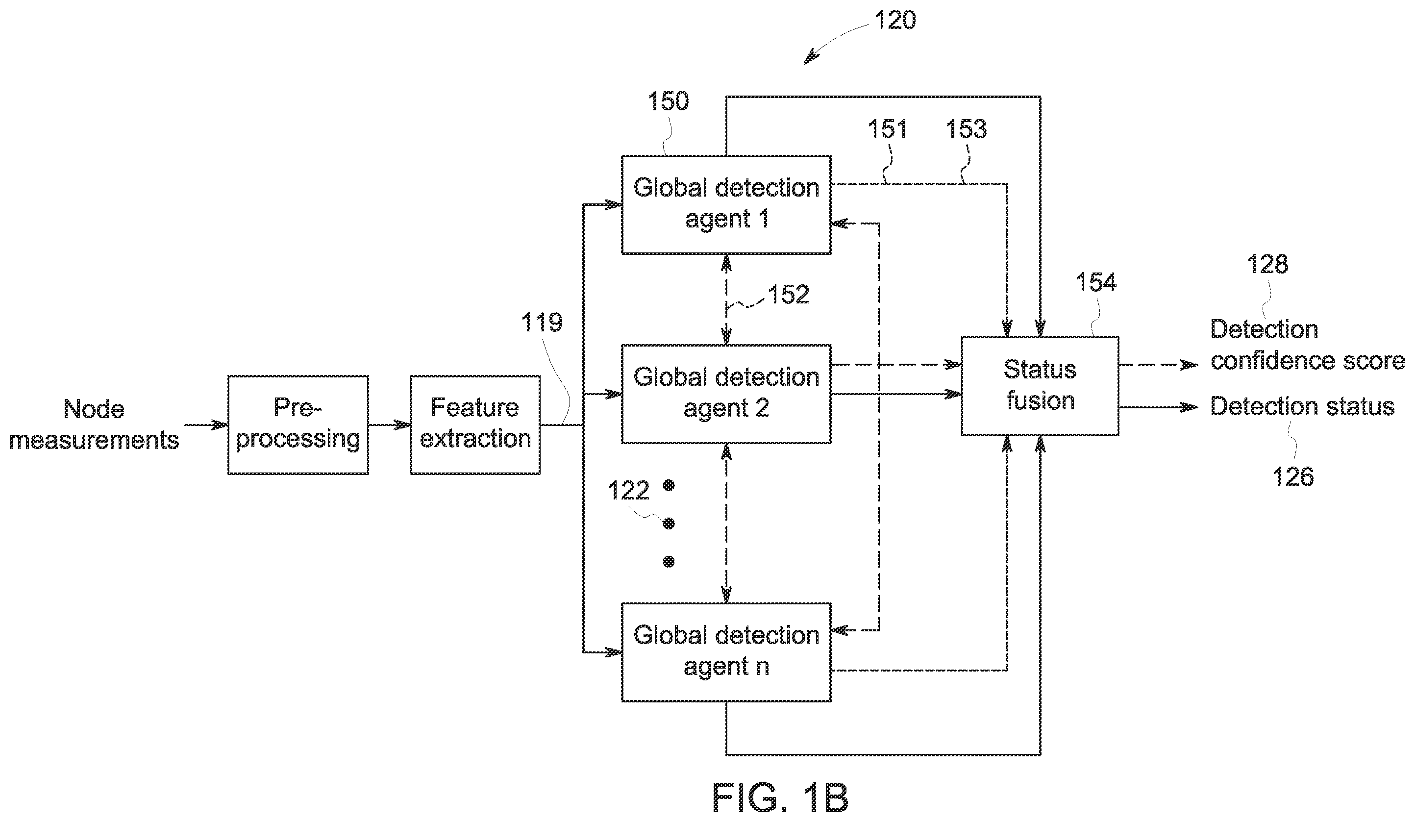 Patent US12437063 Figure 2 – Unified multi-agent system for abnormality detection and isolation