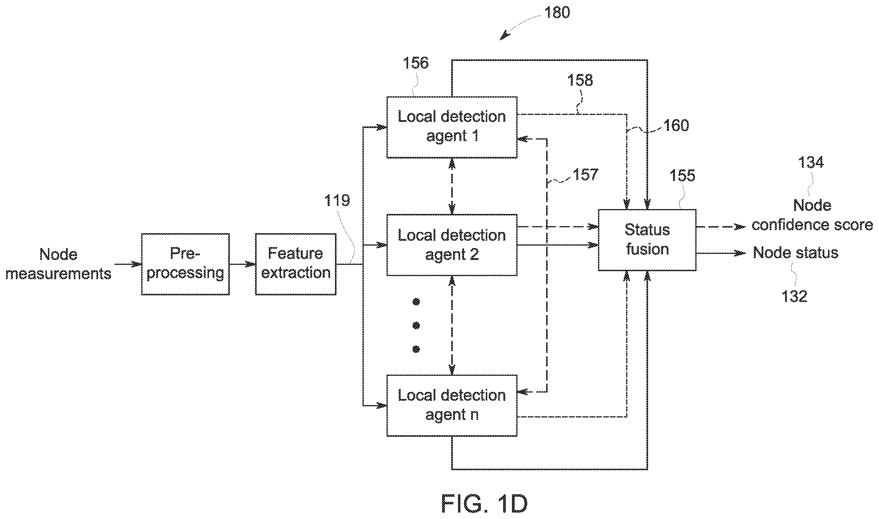 Patent US12437063 Figure 4 – Unified multi-agent system for abnormality detection and isolation