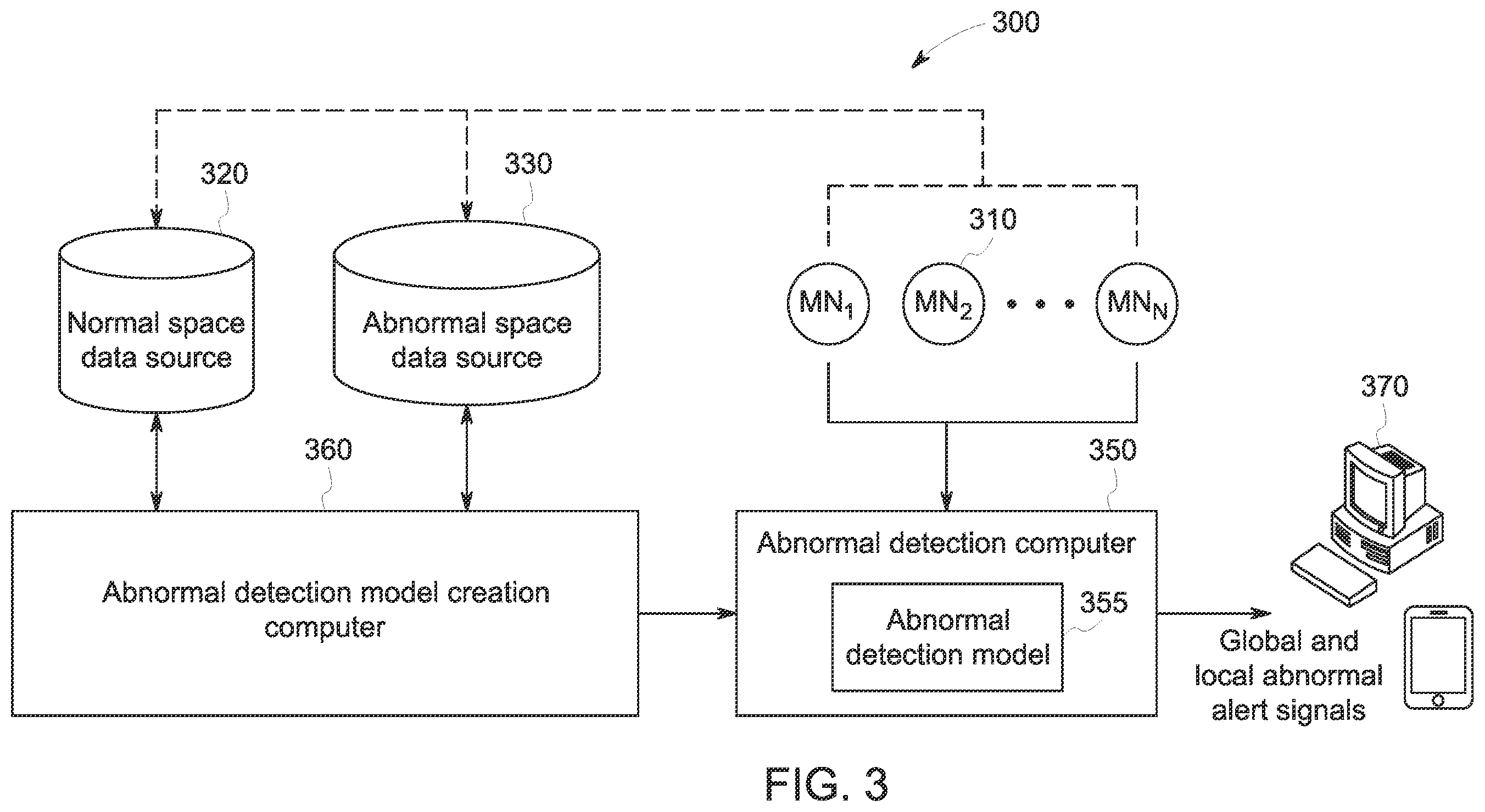 Patent US12437063 Figure 7 – Unified multi-agent system for abnormality detection and isolation