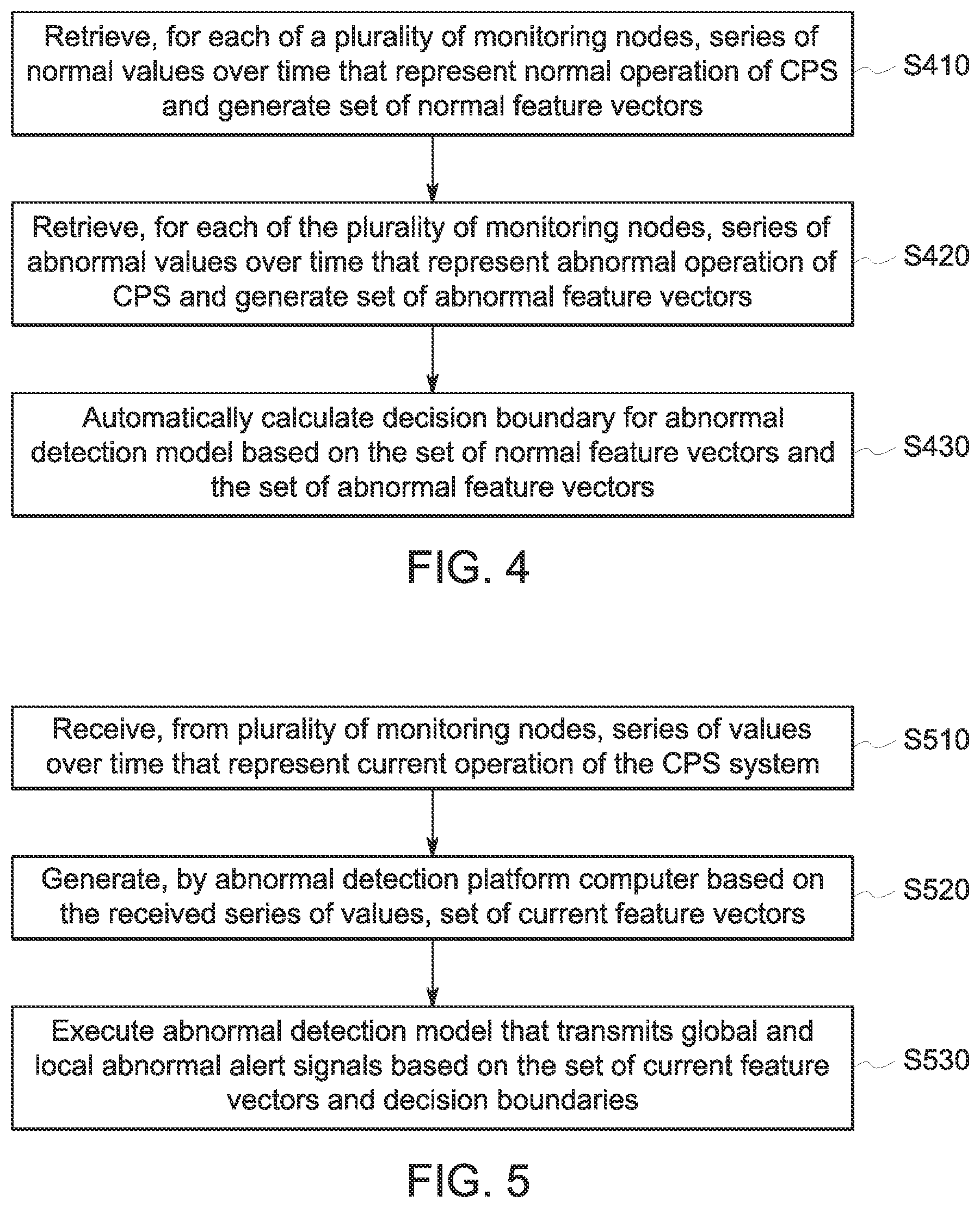 Patent US12437063 Figure 8 – Unified multi-agent system for abnormality detection and isolation