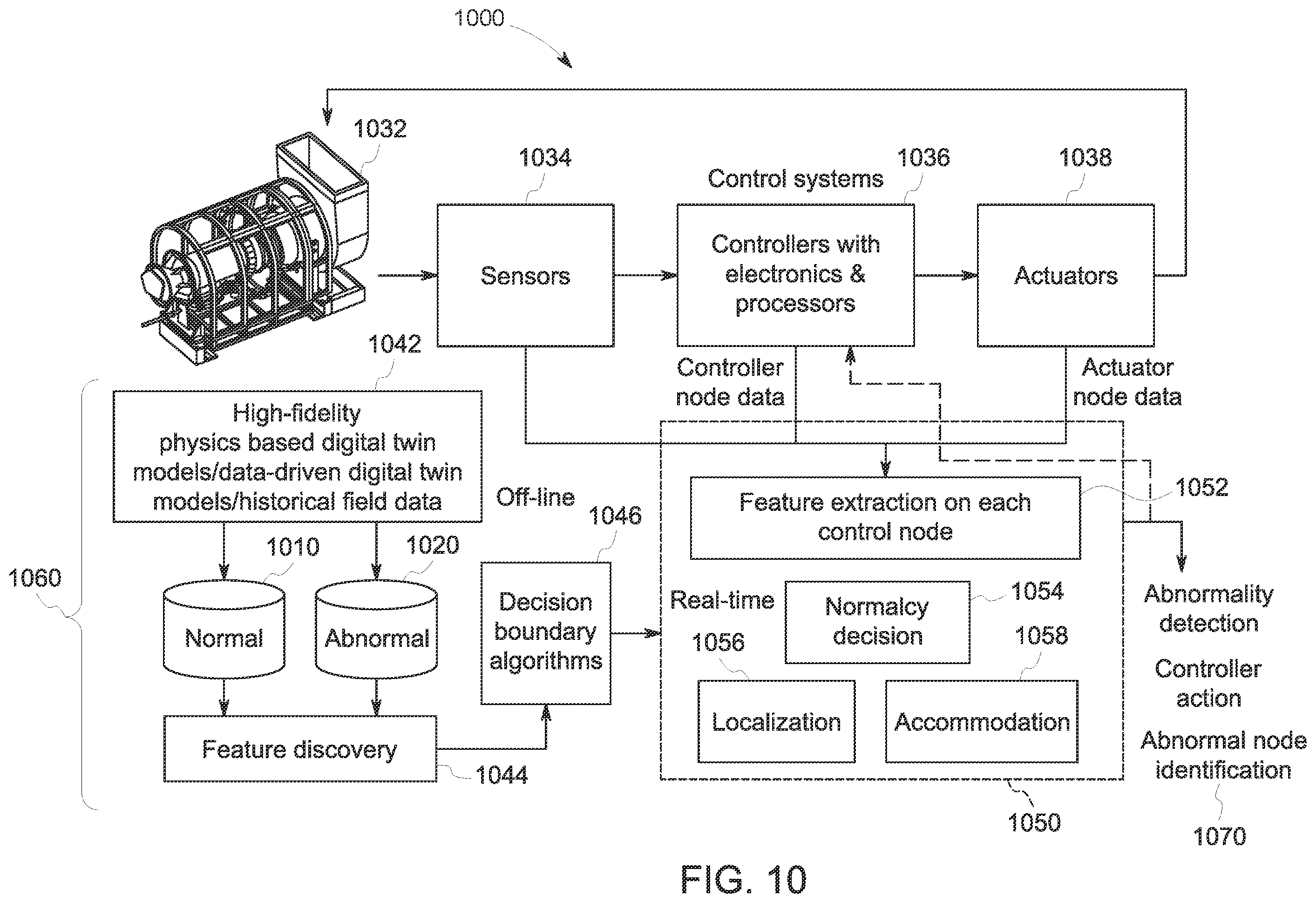 Patent US12437063 Figure 11 – Unified multi-agent system for abnormality detection and isolation