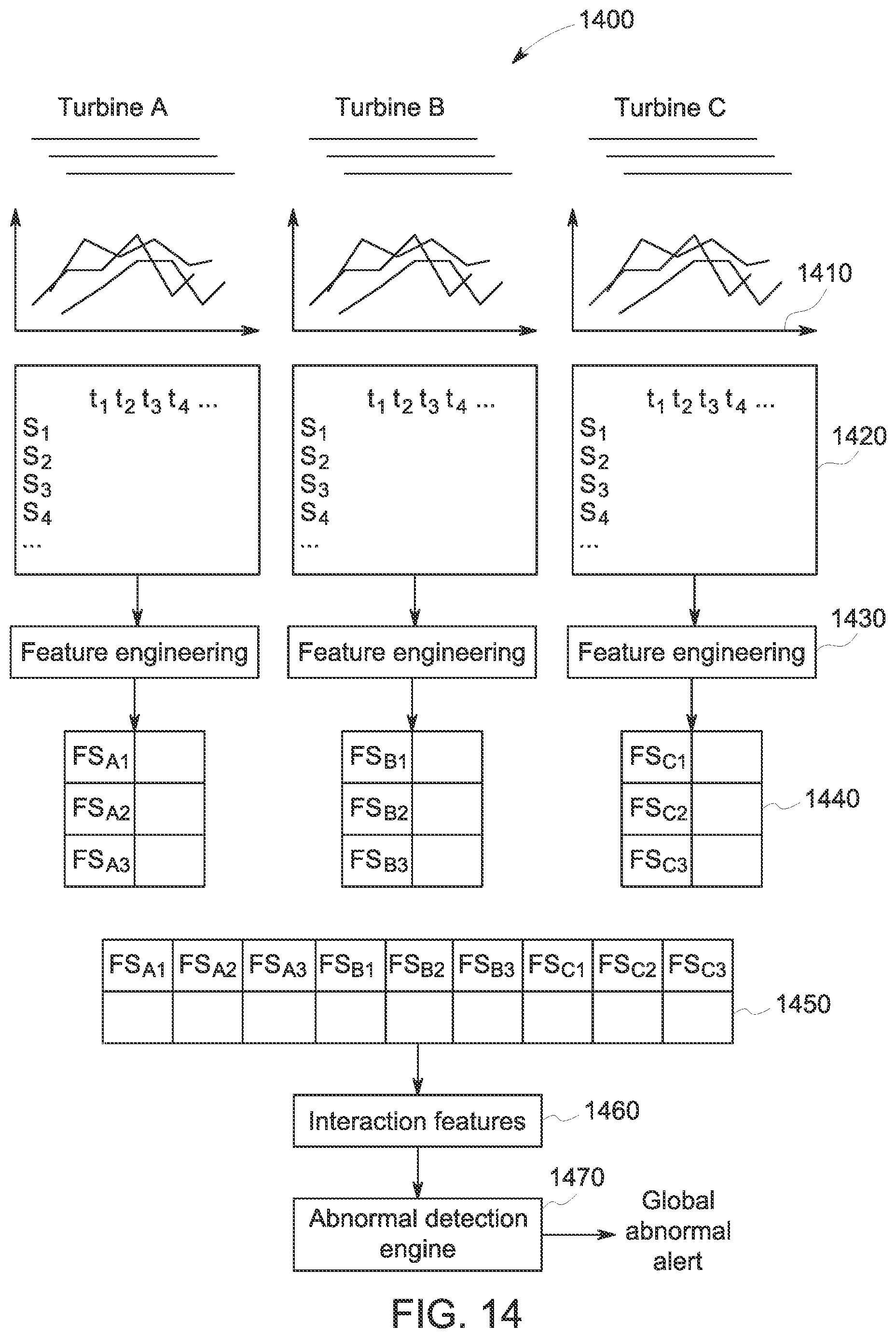 Patent US12437063 Figure 15 – Unified multi-agent system for abnormality detection and isolation