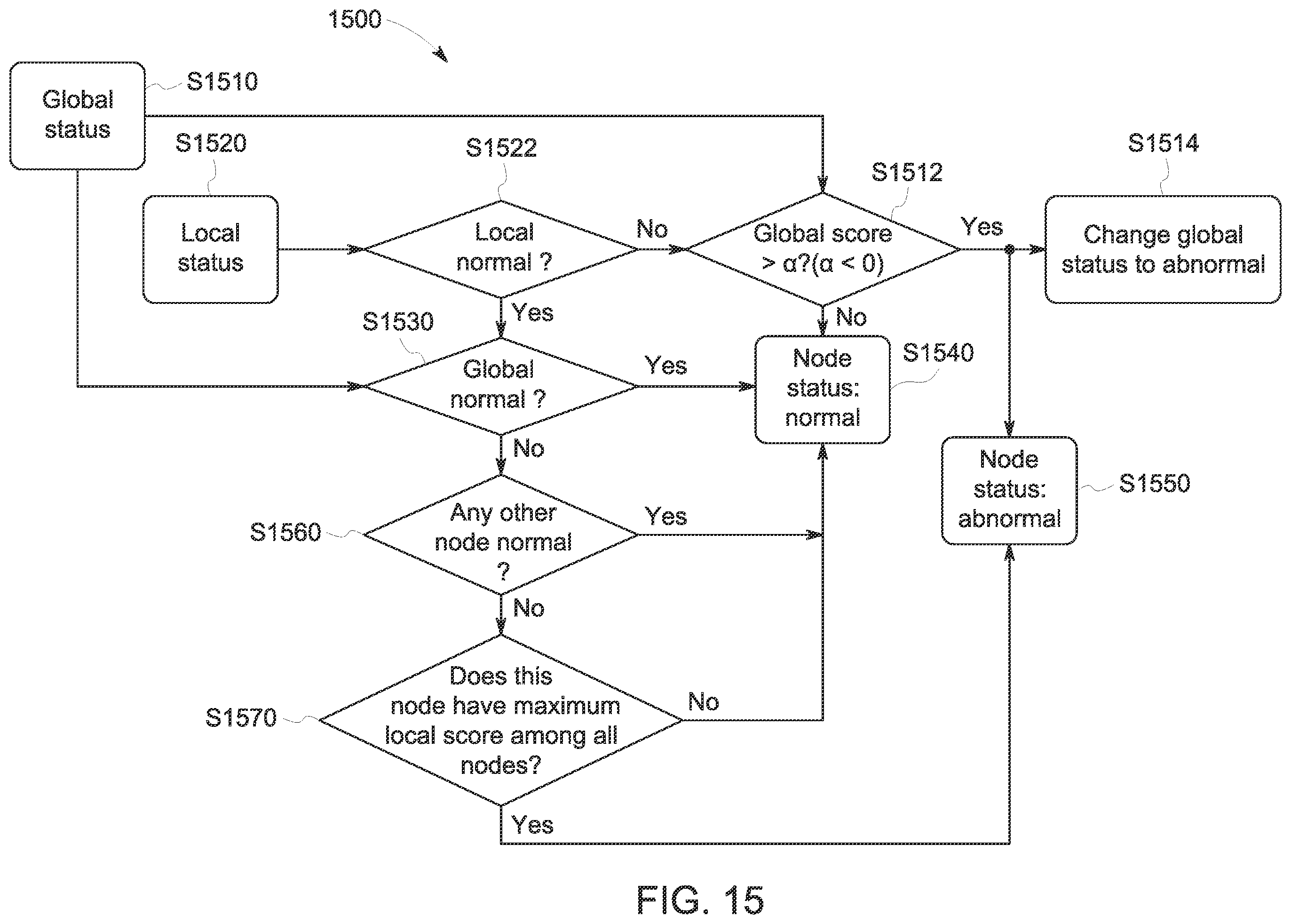 Patent US12437063 Figure 16 – Unified multi-agent system for abnormality detection and isolation