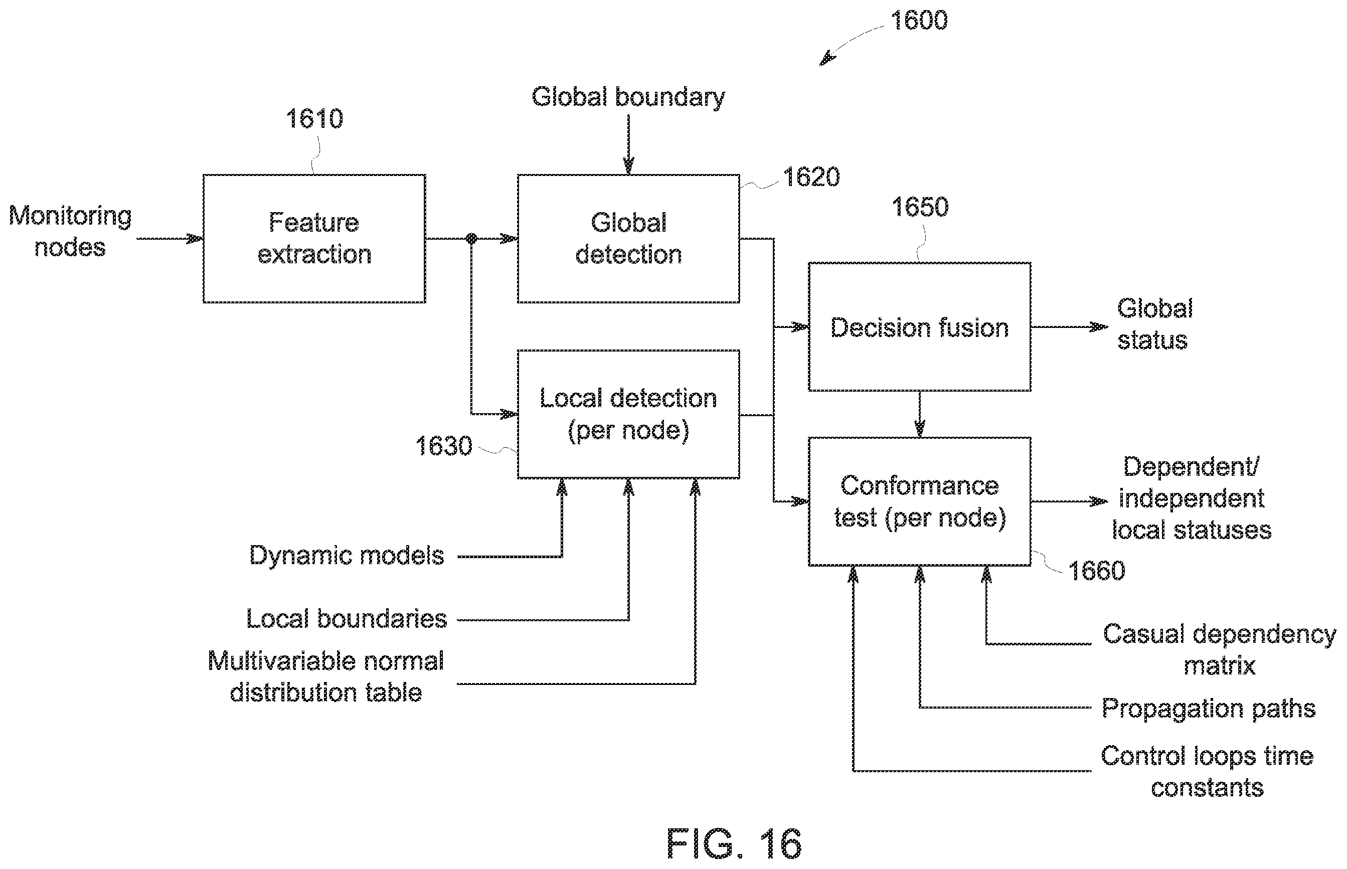 Patent US12437063 Figure 17 – Unified multi-agent system for abnormality detection and isolation