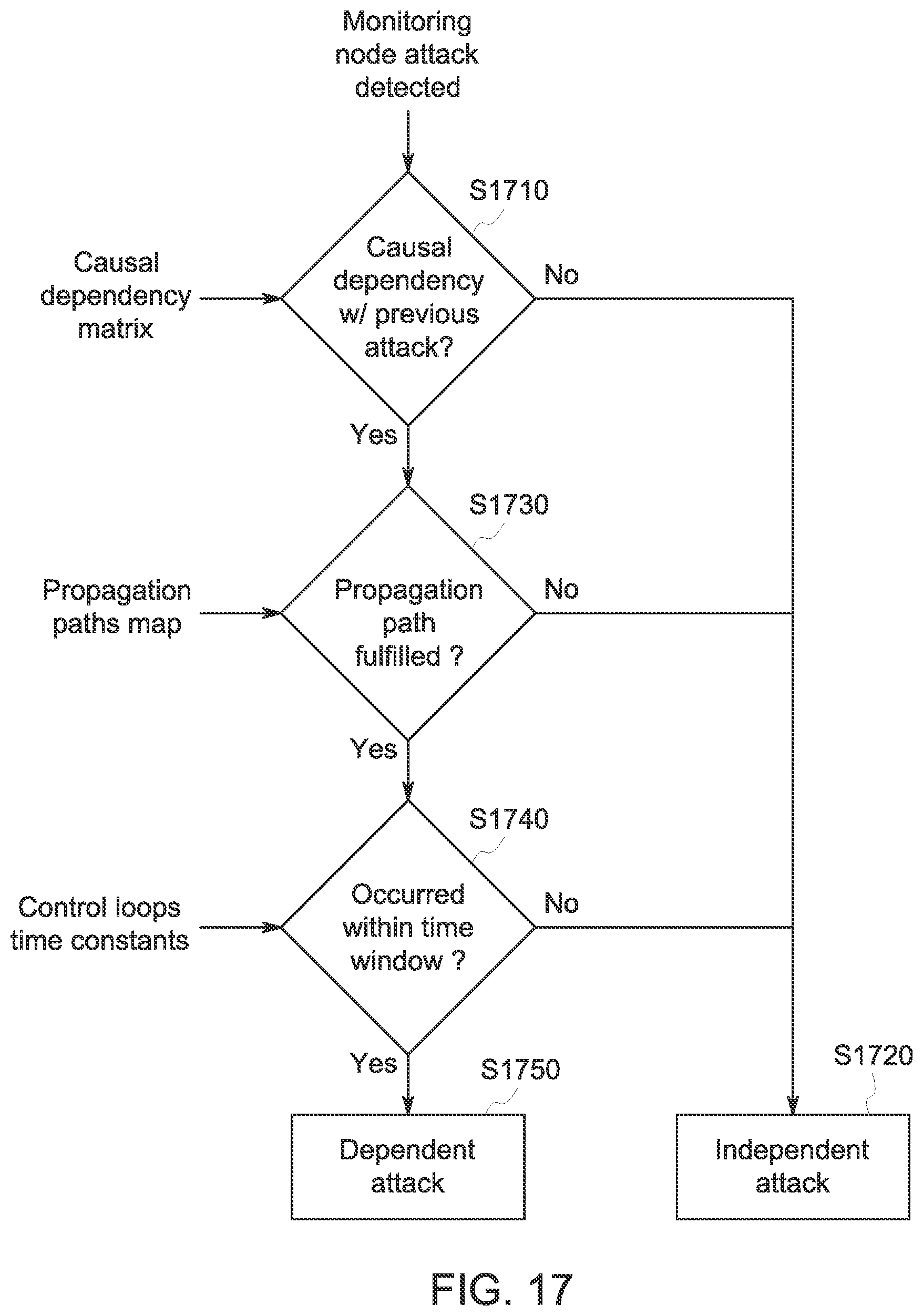 Patent US12437063 Figure 18 – Unified multi-agent system for abnormality detection and isolation