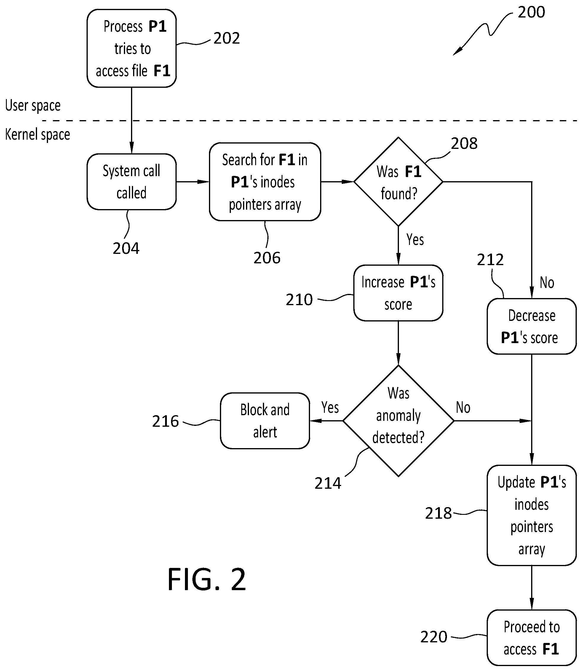 Patent US12437064 Figure 2 – Ransomware detection using inode traversal scoring