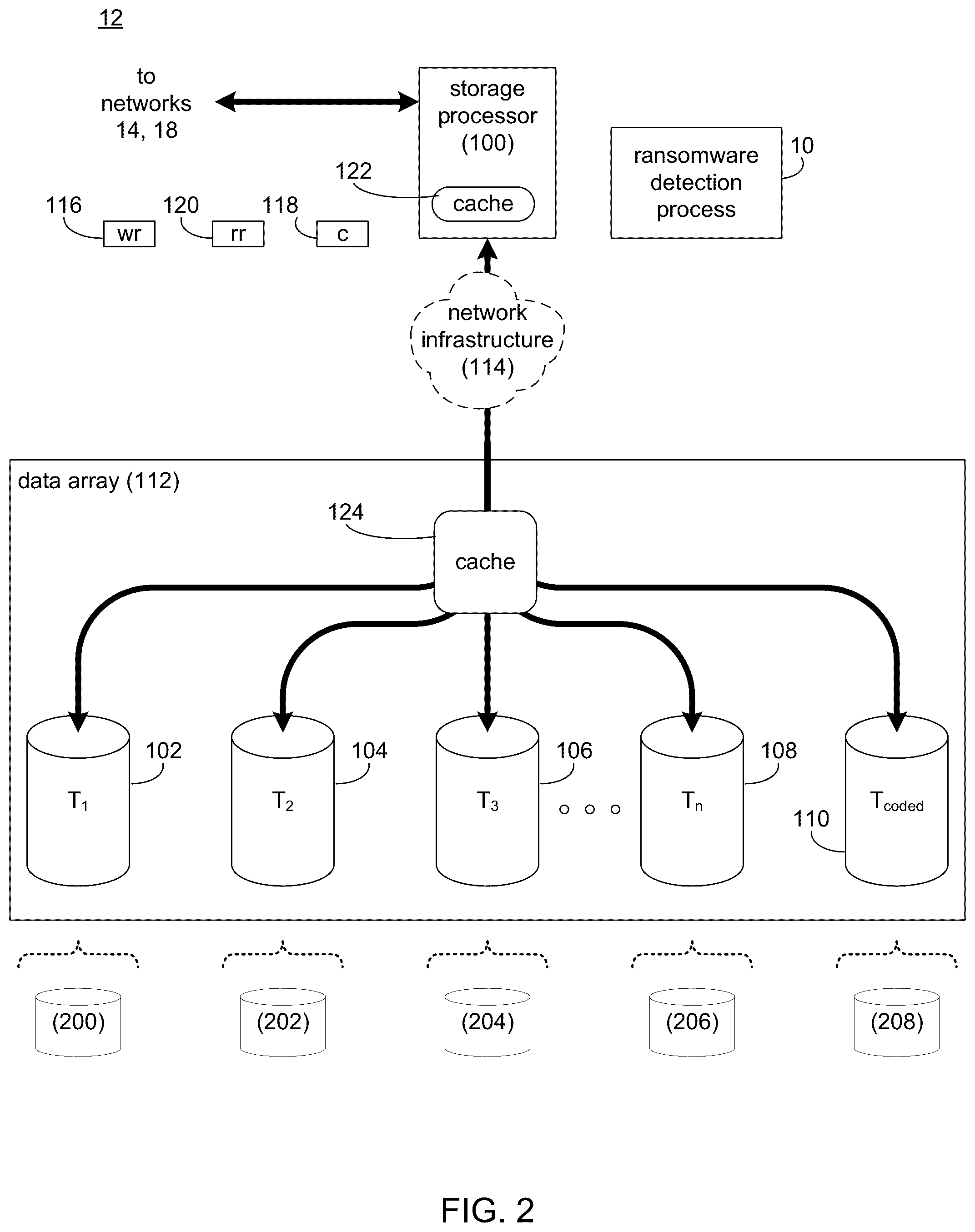 Patent US12437065 Figure 2 – System and method for targeted machine learning-based detection and prevention of ransomware attacks on a storage system