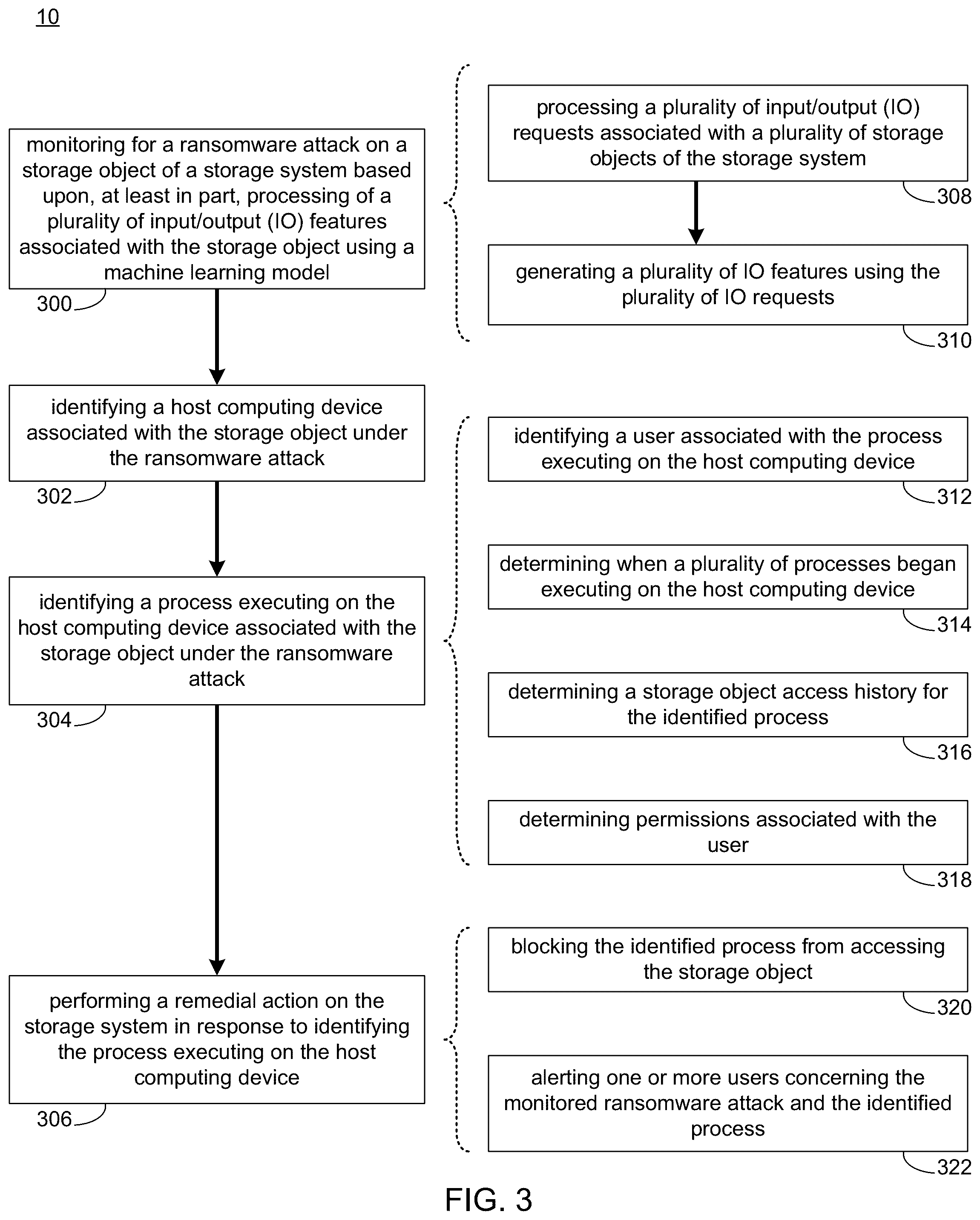 Patent US12437065 Figure 3 – System and method for targeted machine learning-based detection and prevention of ransomware attacks on a storage system