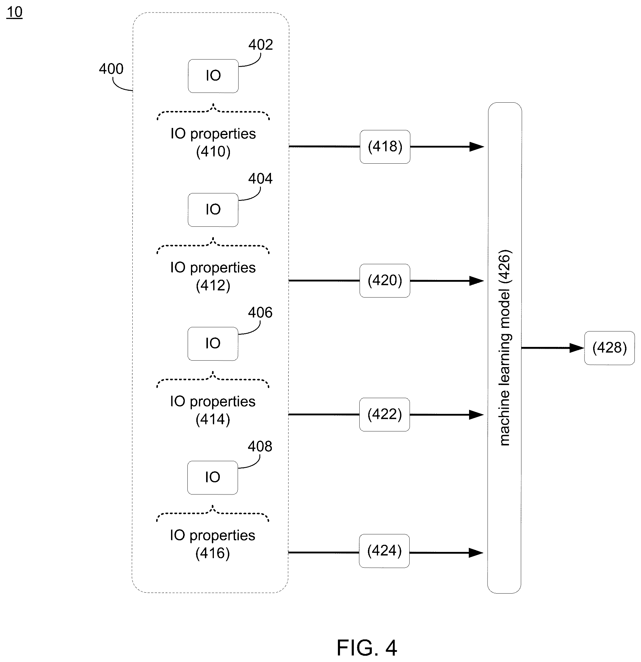 Patent US12437065 Figure 4 – System and method for targeted machine learning-based detection and prevention of ransomware attacks on a storage system