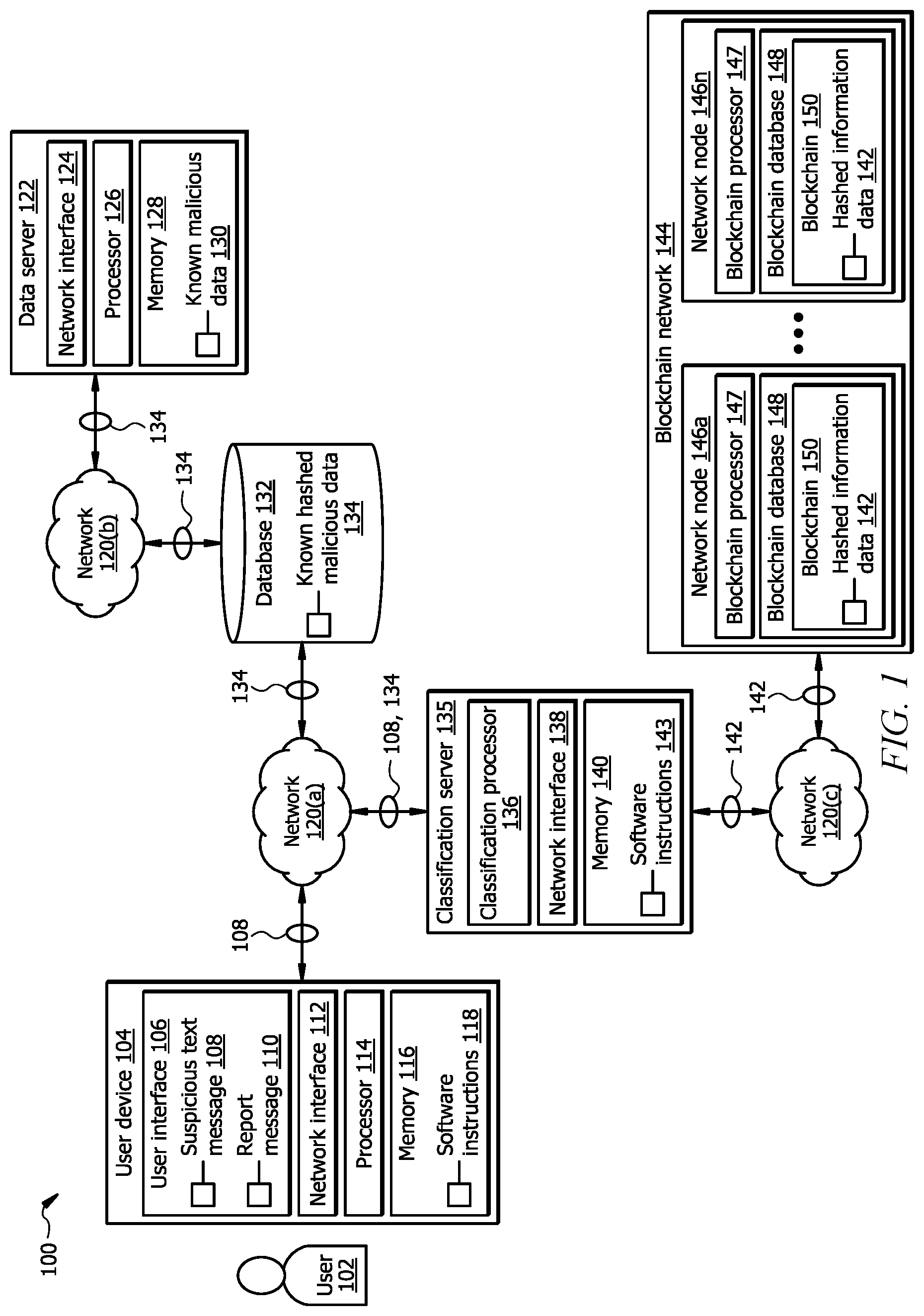 Patent US12437066 Figure 1 – System and method for classifying suspicious text messages received by a user device