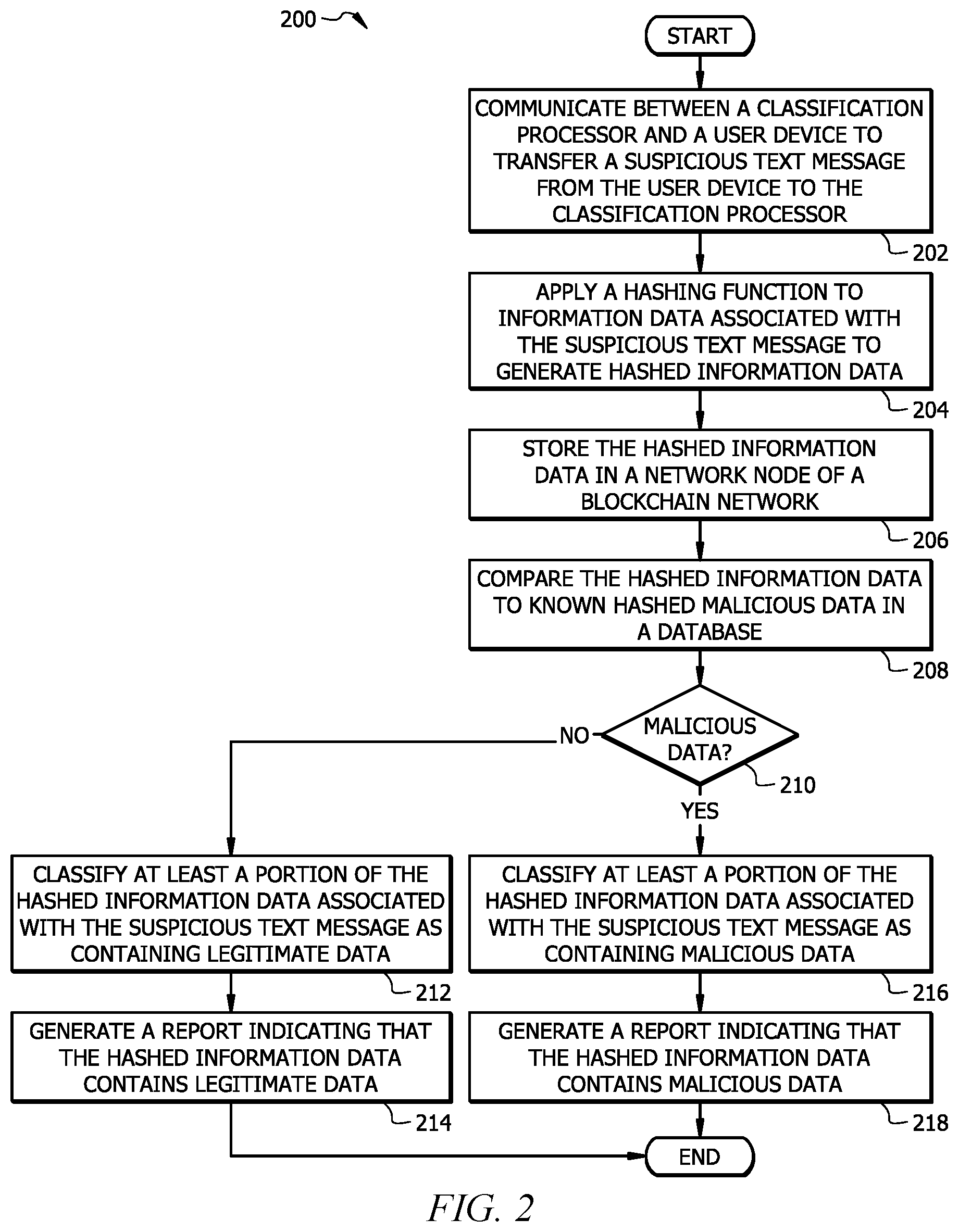 Patent US12437066 Figure 2 – System and method for classifying suspicious text messages received by a user device