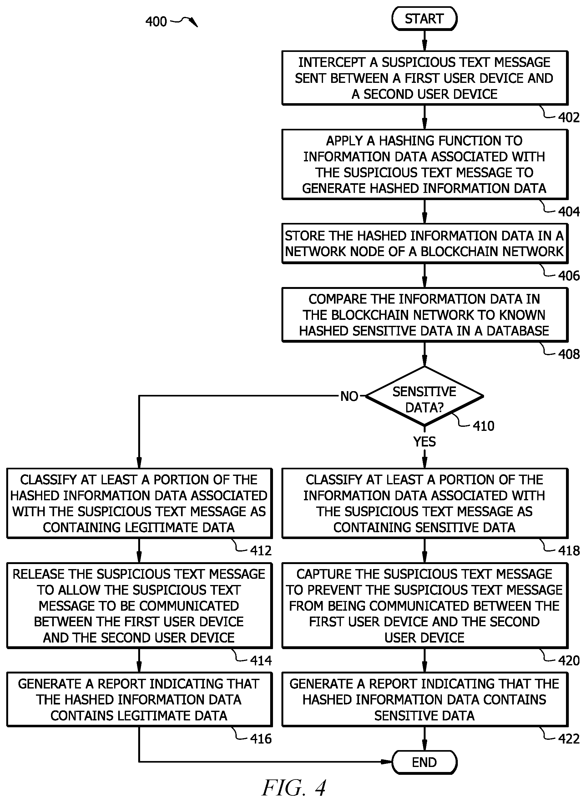 Patent US12437066 Figure 4 – System and method for classifying suspicious text messages received by a user device