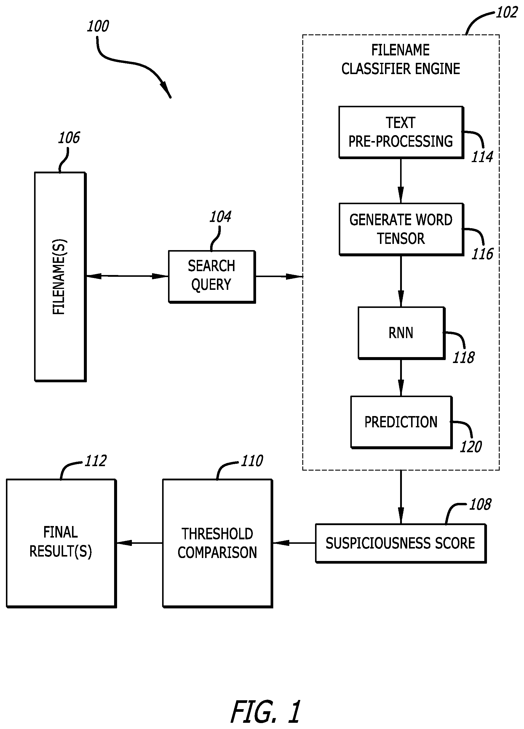 Patent US12437067 Figure 1 – Suspicious filename detection using a deep learning neural network