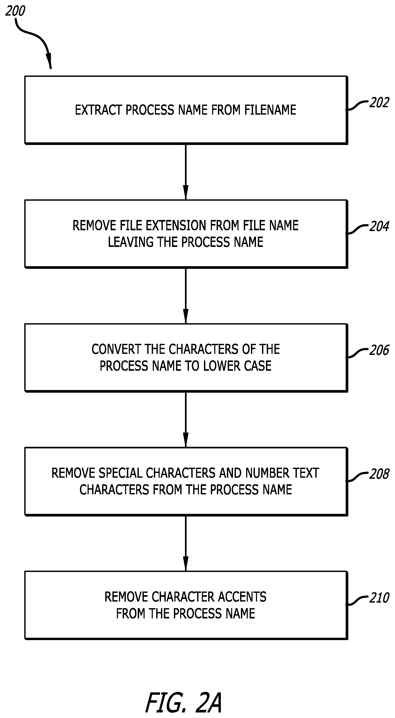 Patent US12437067 Figure 2 – Suspicious filename detection using a deep learning neural network